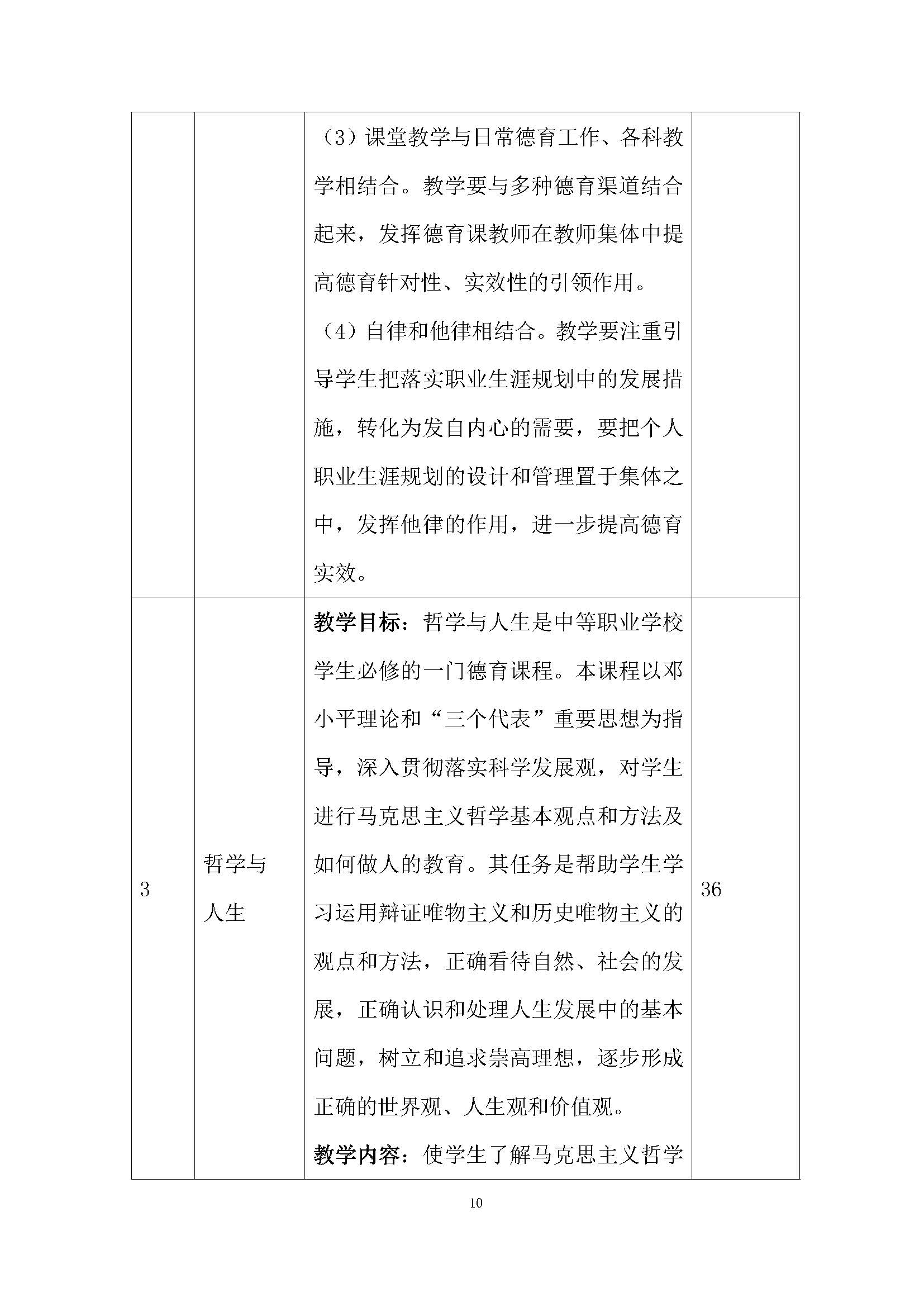 老服專業(yè)人才培養(yǎng)方案(圖14)