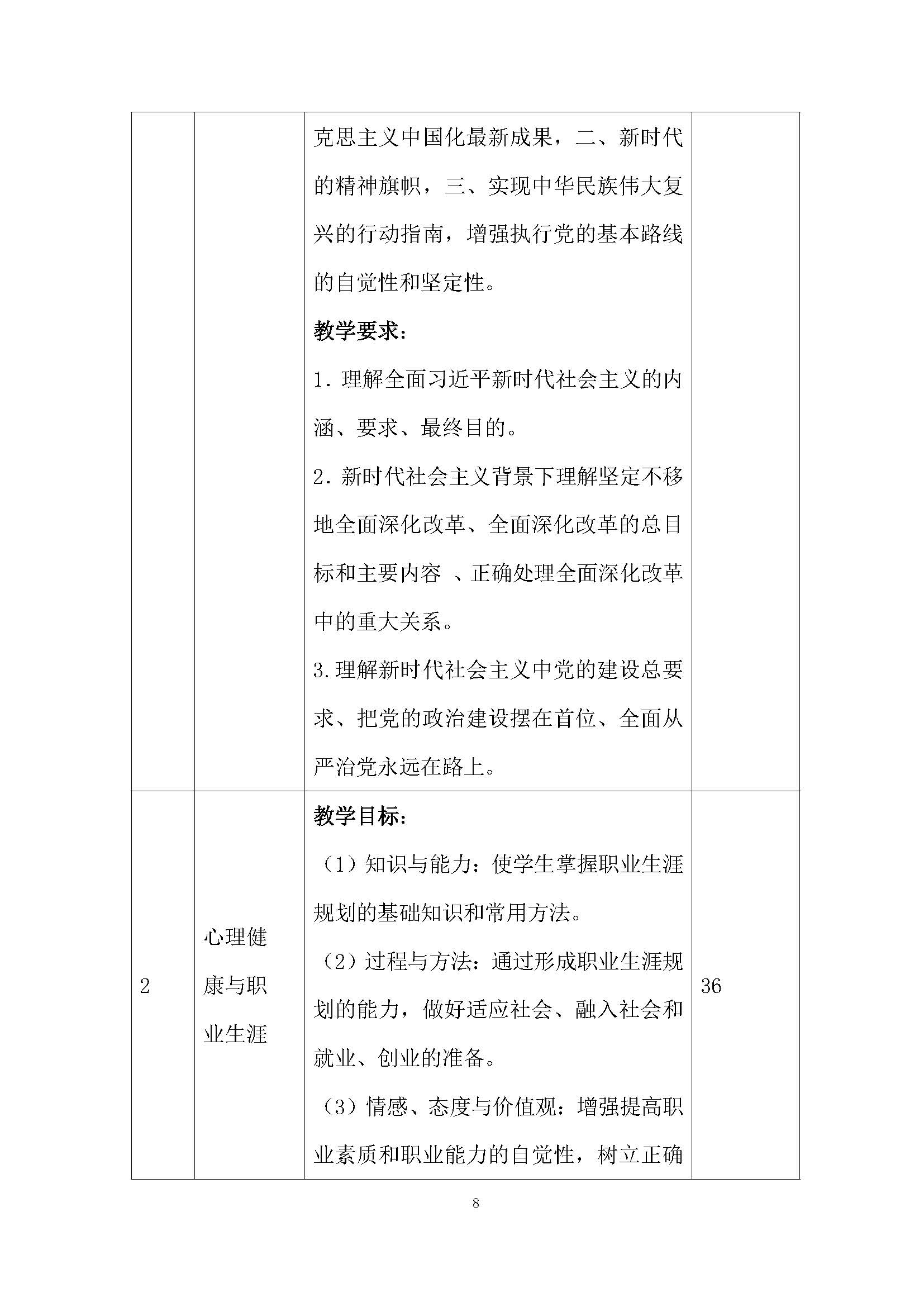 老服專業(yè)人才培養(yǎng)方案(圖12)