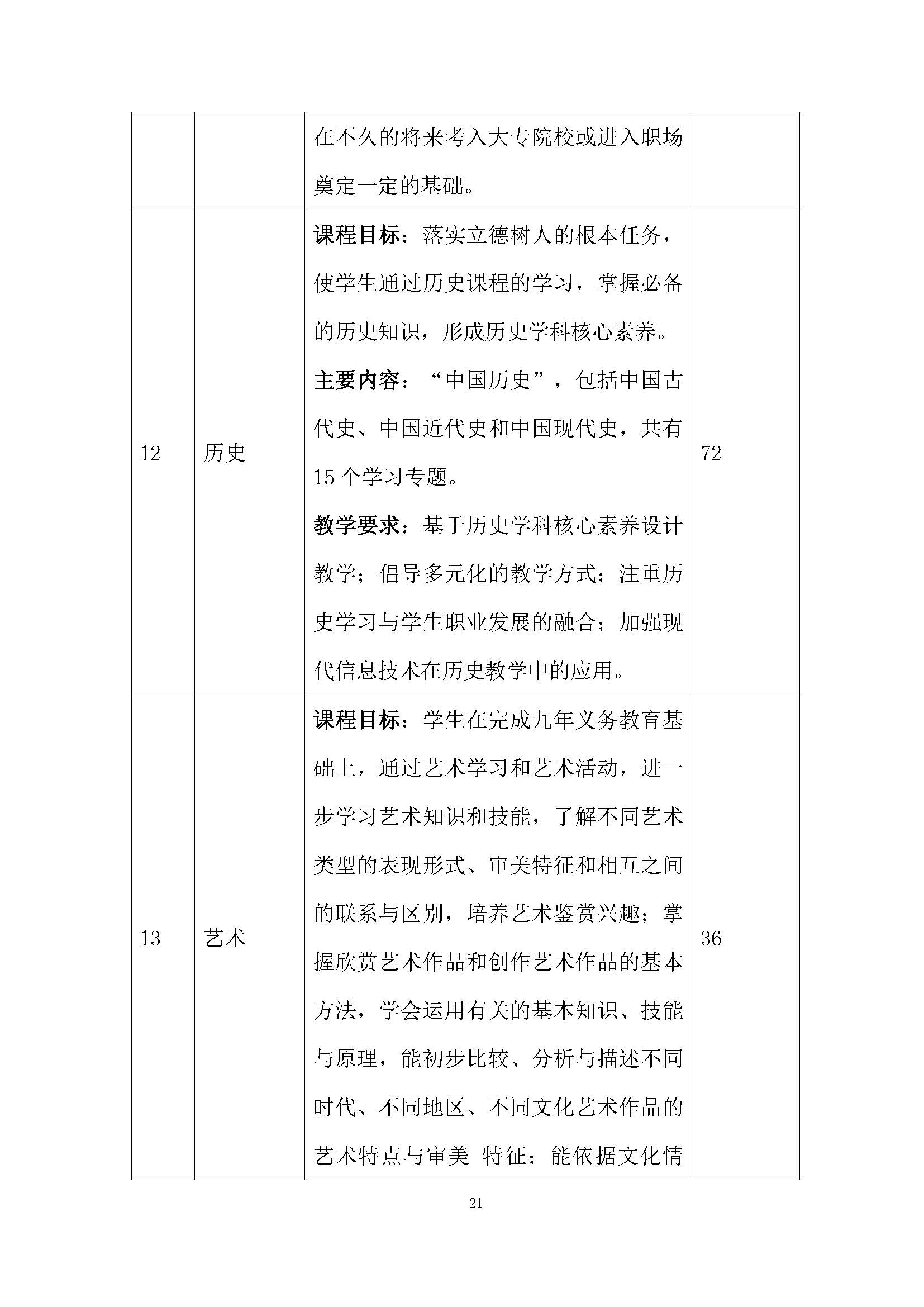 老服專業(yè)人才培養(yǎng)方案(圖25)