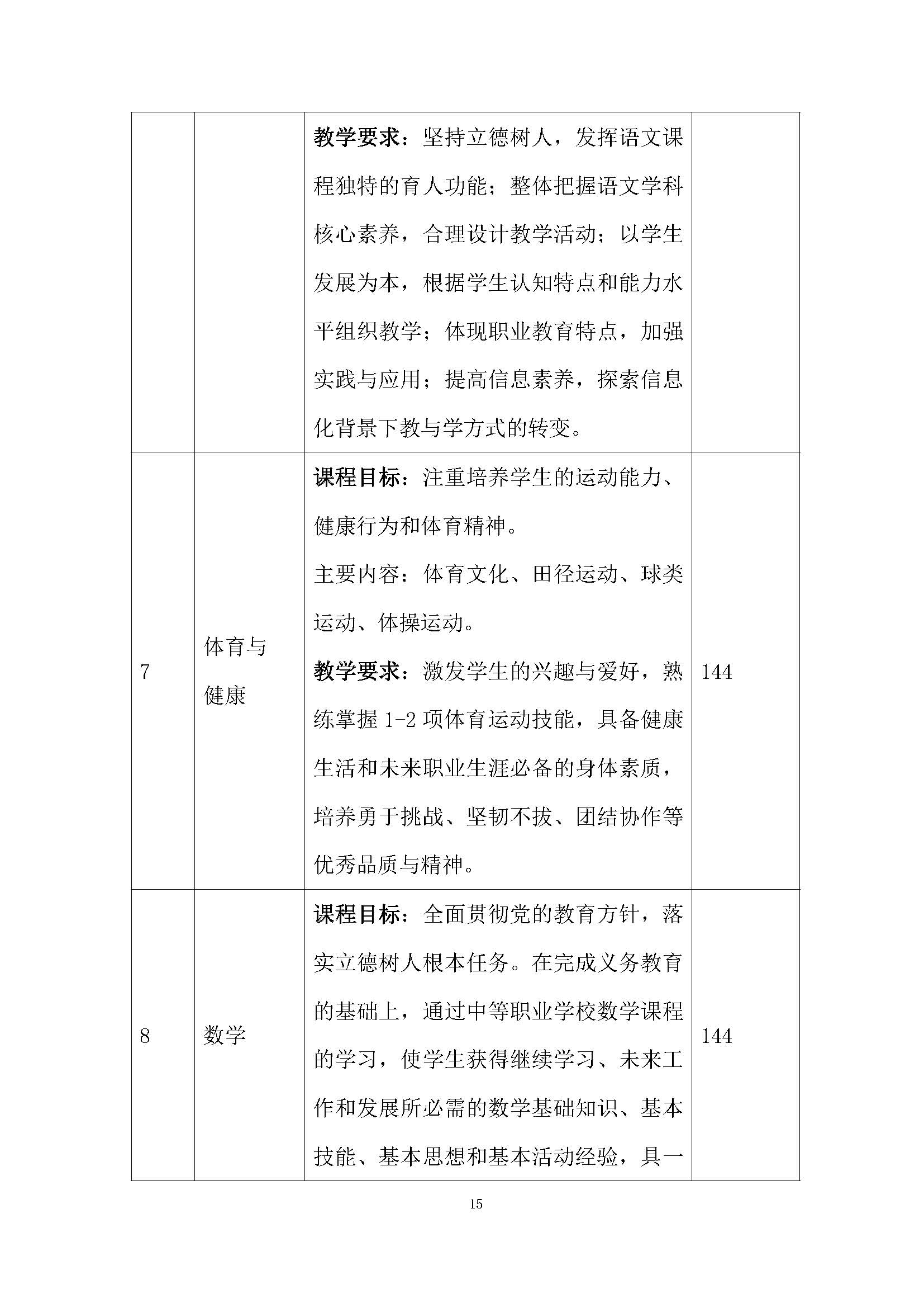 老服專業(yè)人才培養(yǎng)方案(圖19)