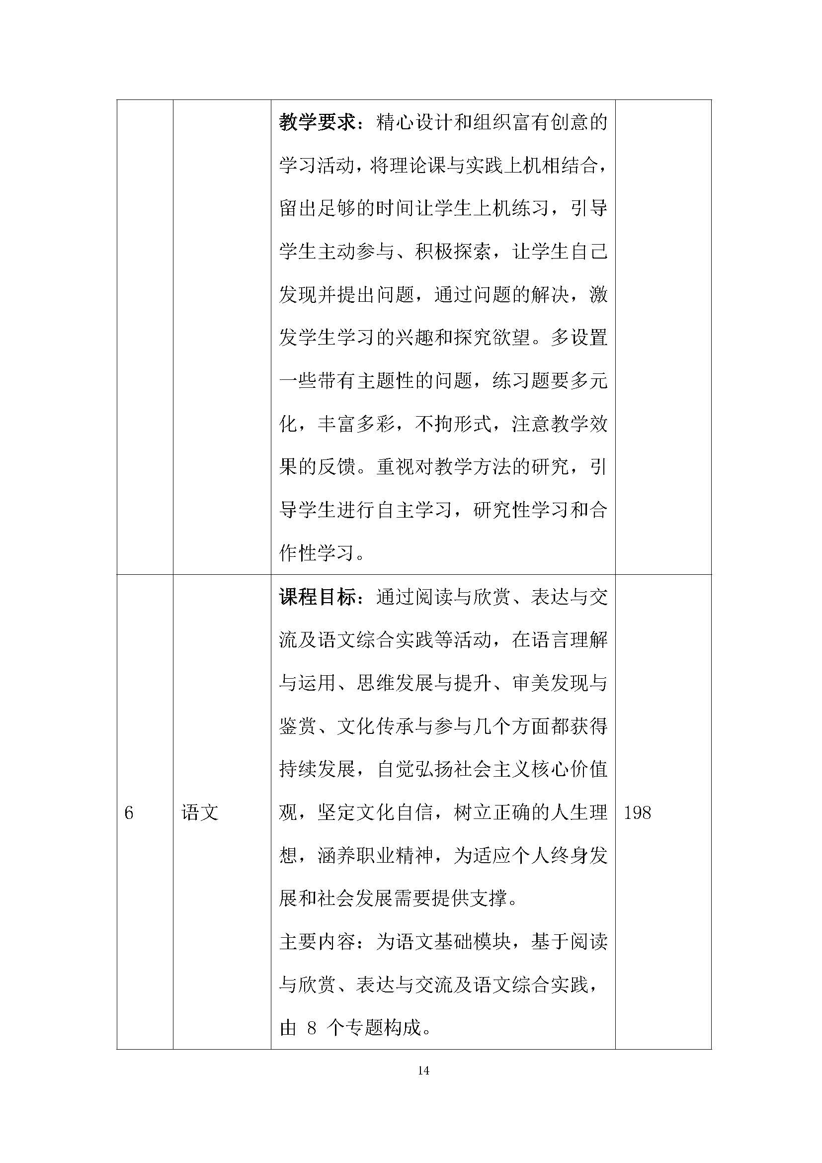 老服專業(yè)人才培養(yǎng)方案(圖18)