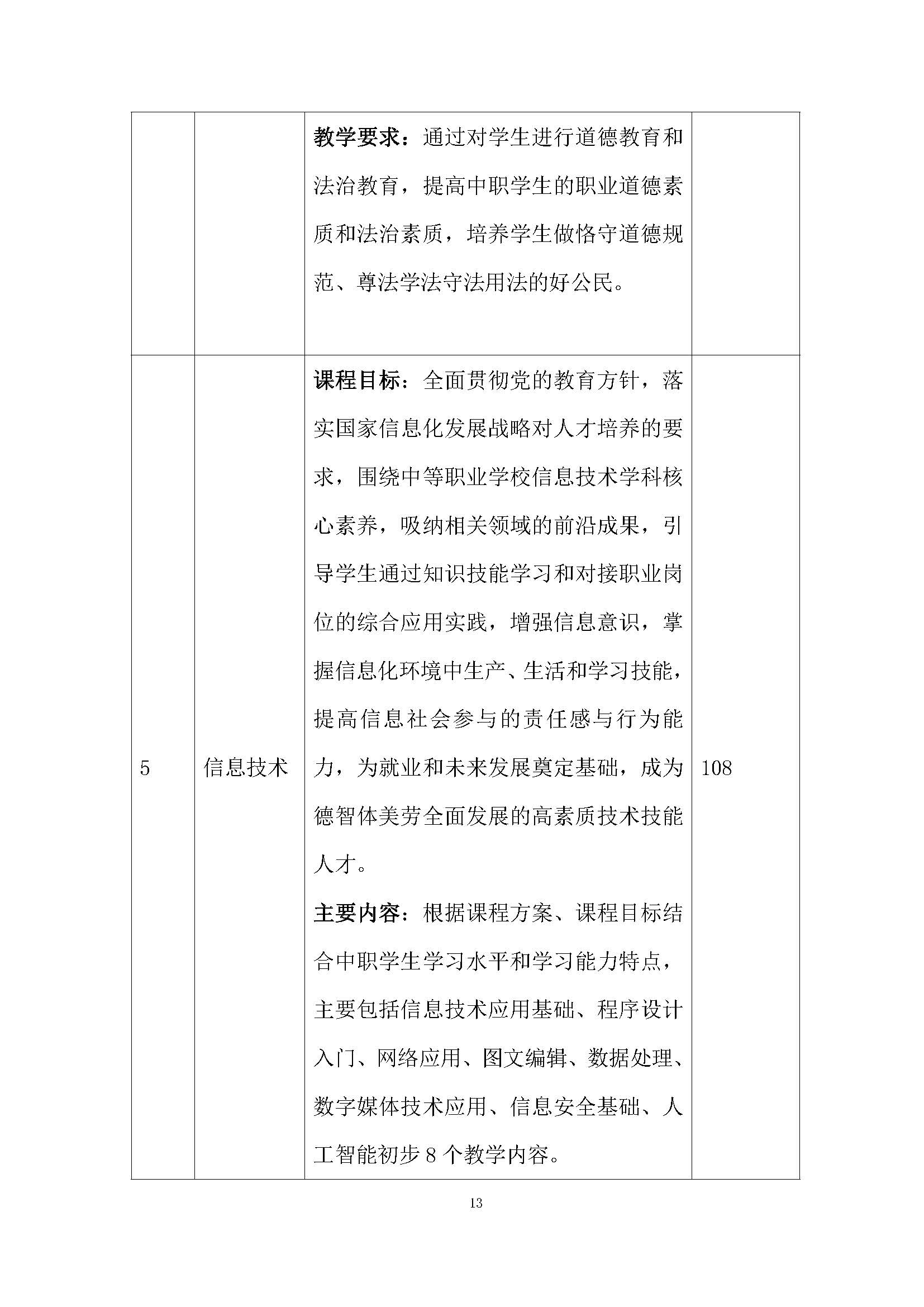 老服專業(yè)人才培養(yǎng)方案(圖17)