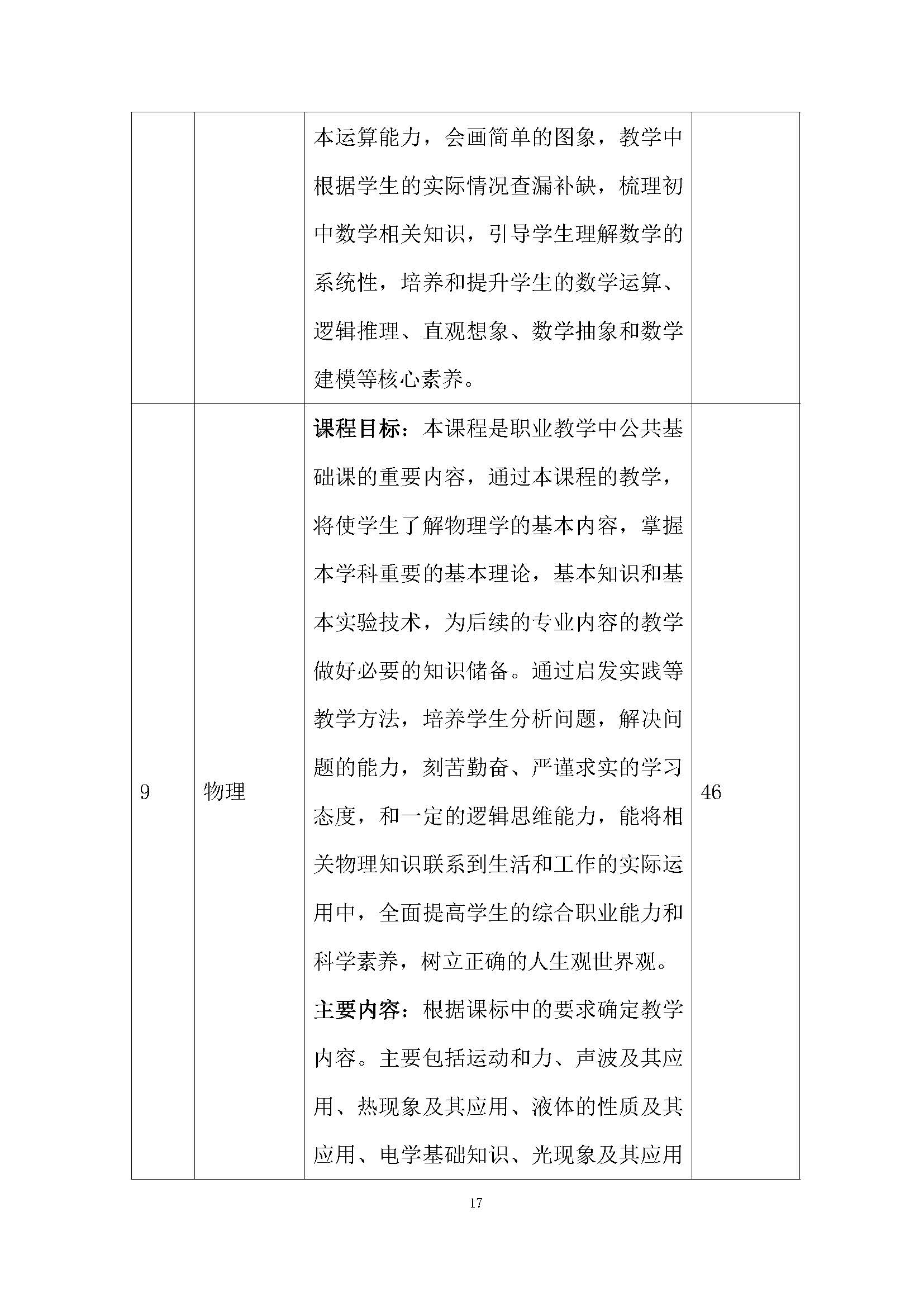 老服專業(yè)人才培養(yǎng)方案(圖21)