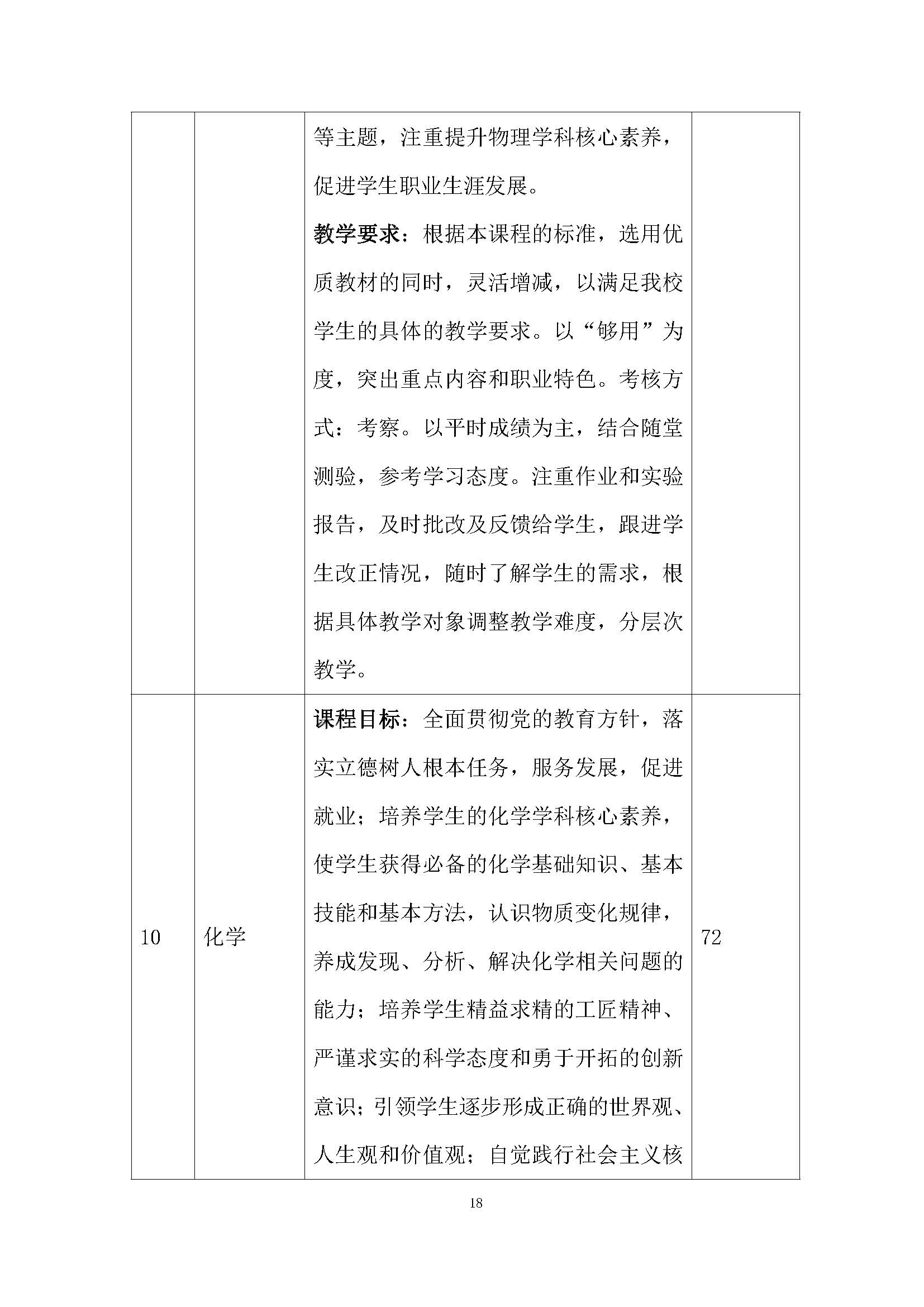 老服專業(yè)人才培養(yǎng)方案(圖22)