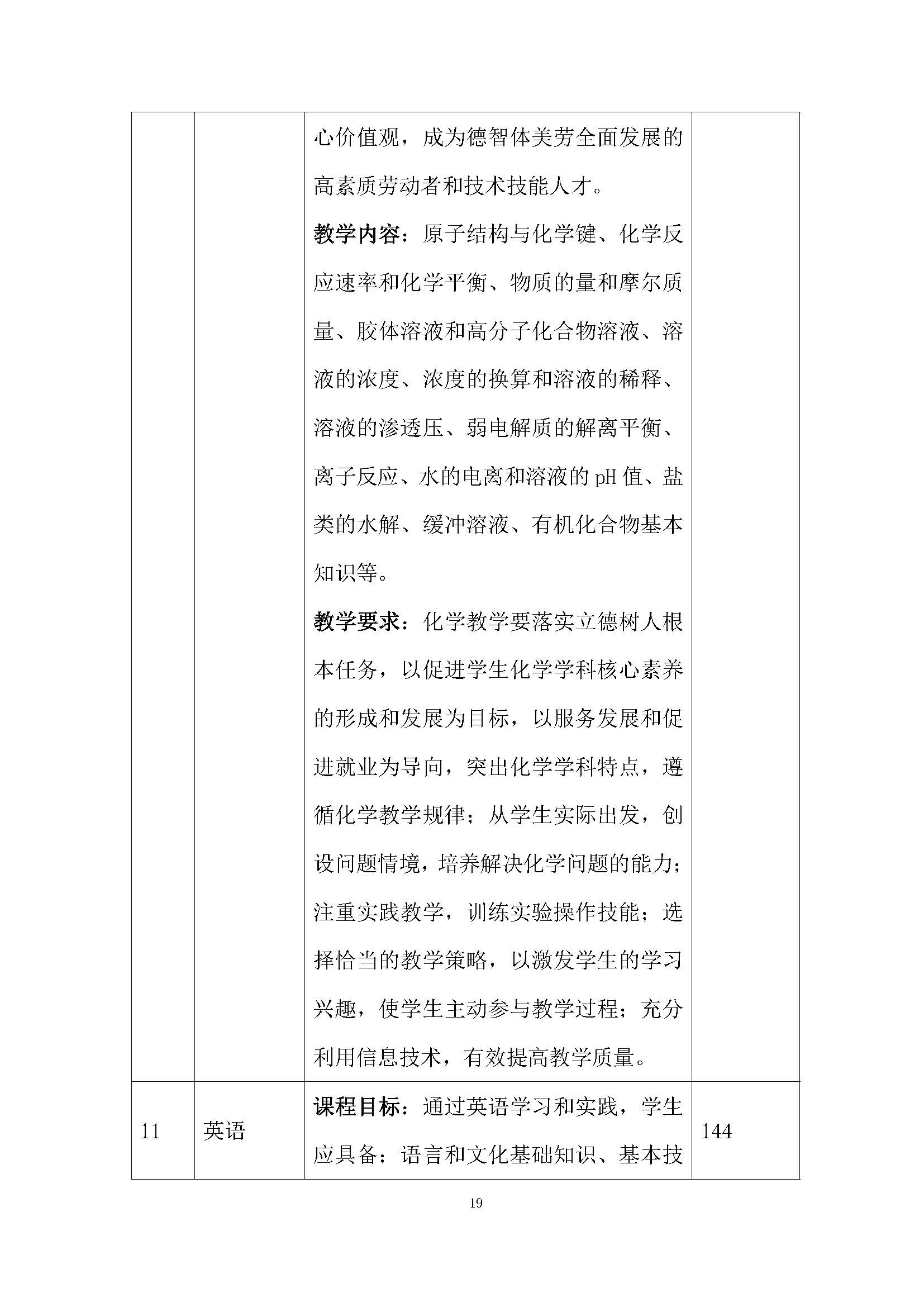 老服專業(yè)人才培養(yǎng)方案(圖23)
