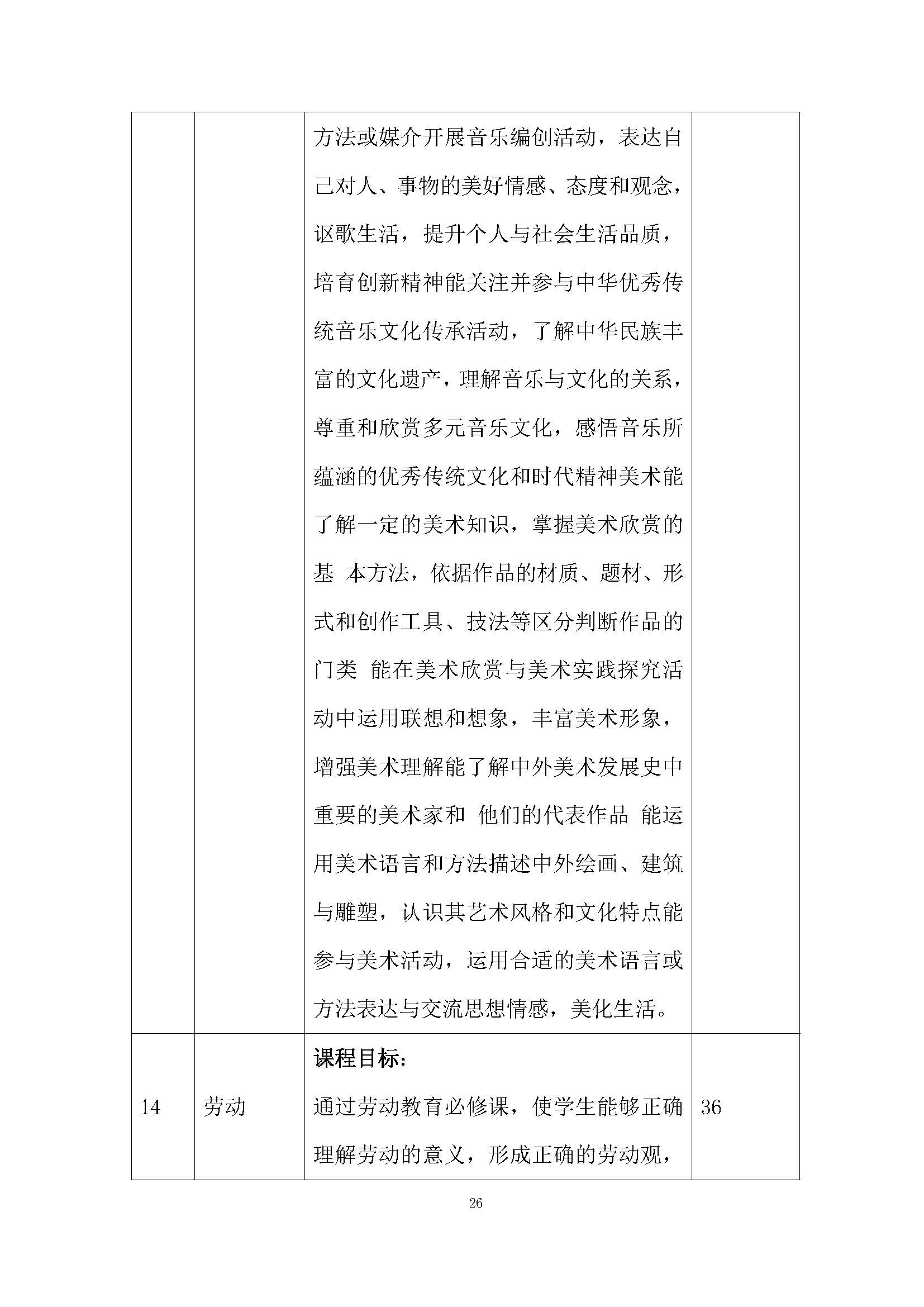老服專業(yè)人才培養(yǎng)方案(圖30)