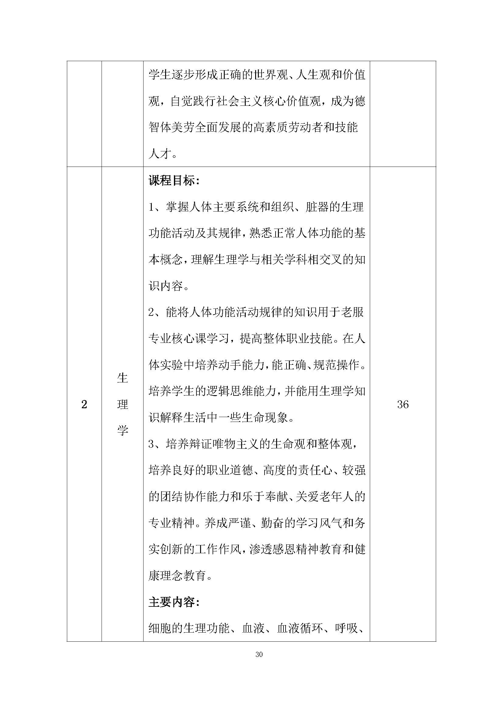 老服專業(yè)人才培養(yǎng)方案(圖34)