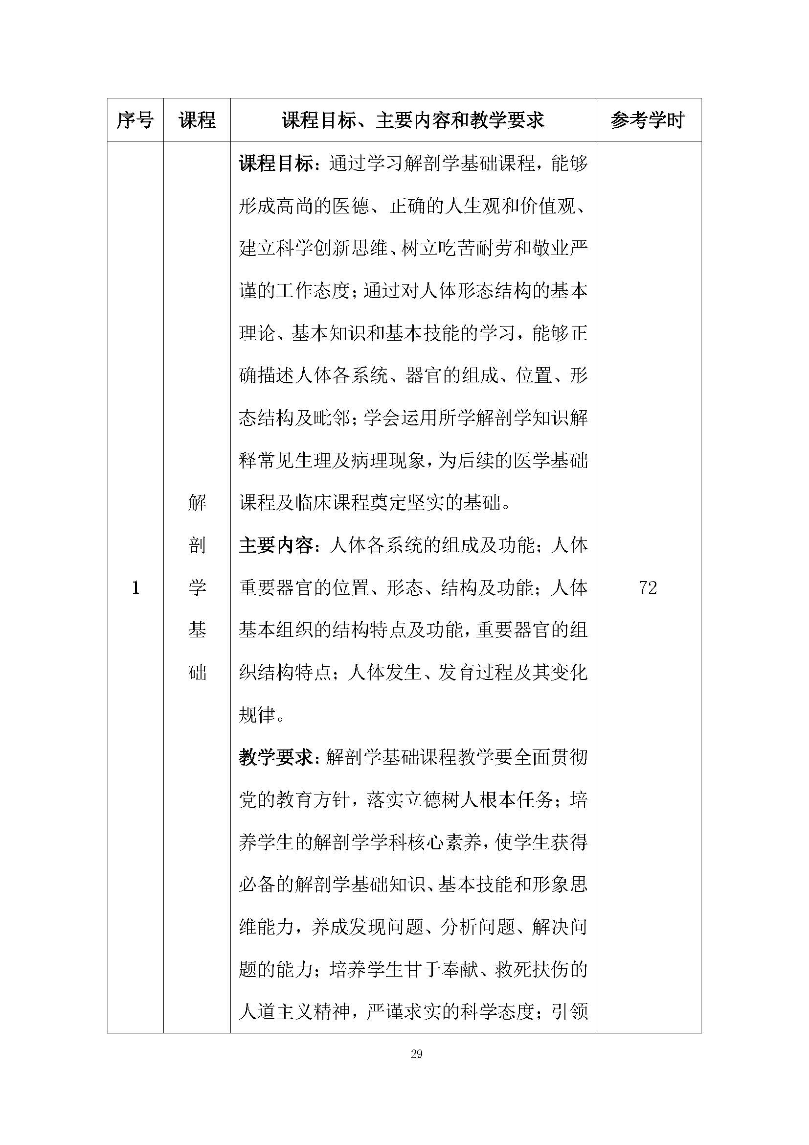 老服專業(yè)人才培養(yǎng)方案(圖33)