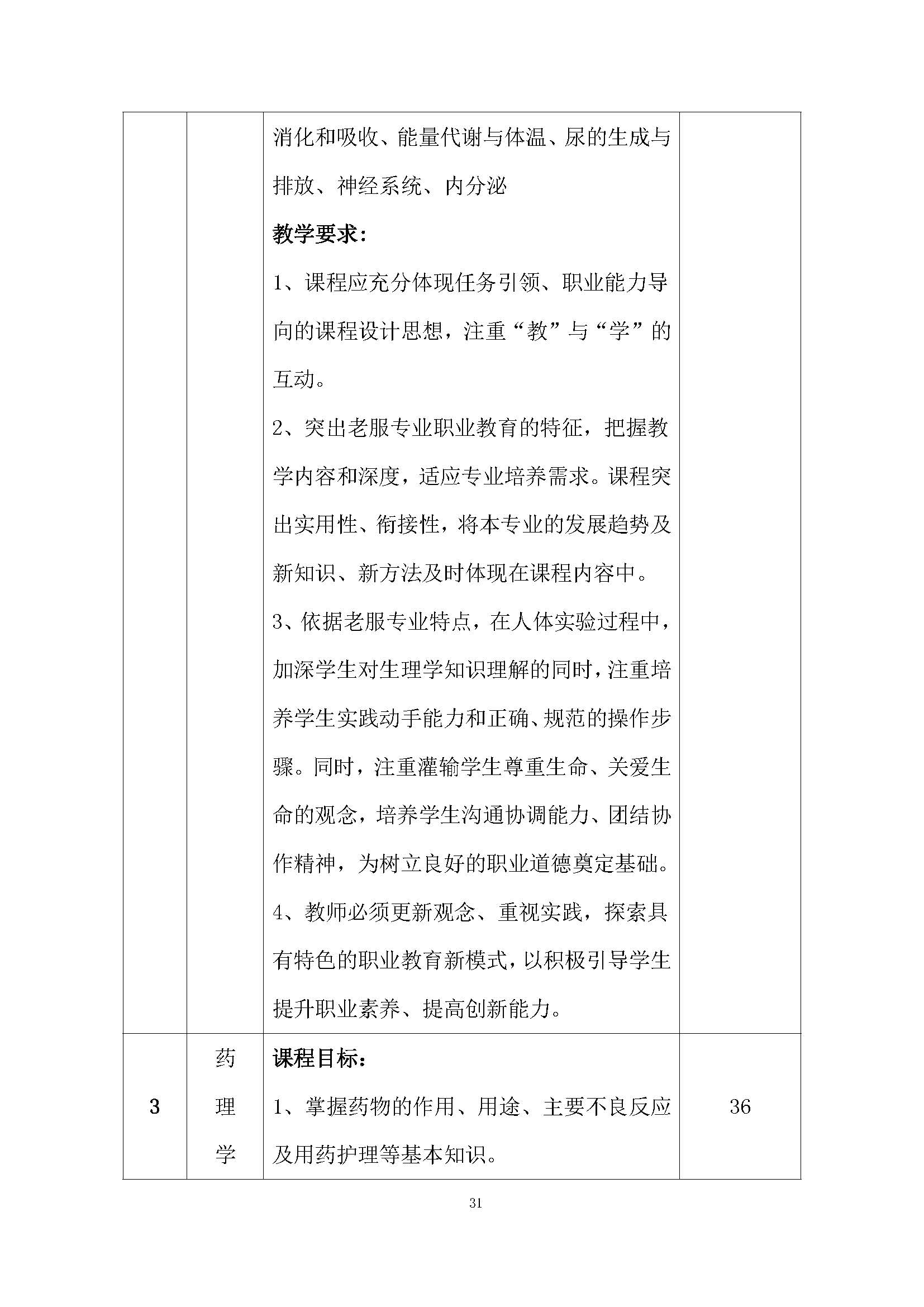 老服專業(yè)人才培養(yǎng)方案(圖35)