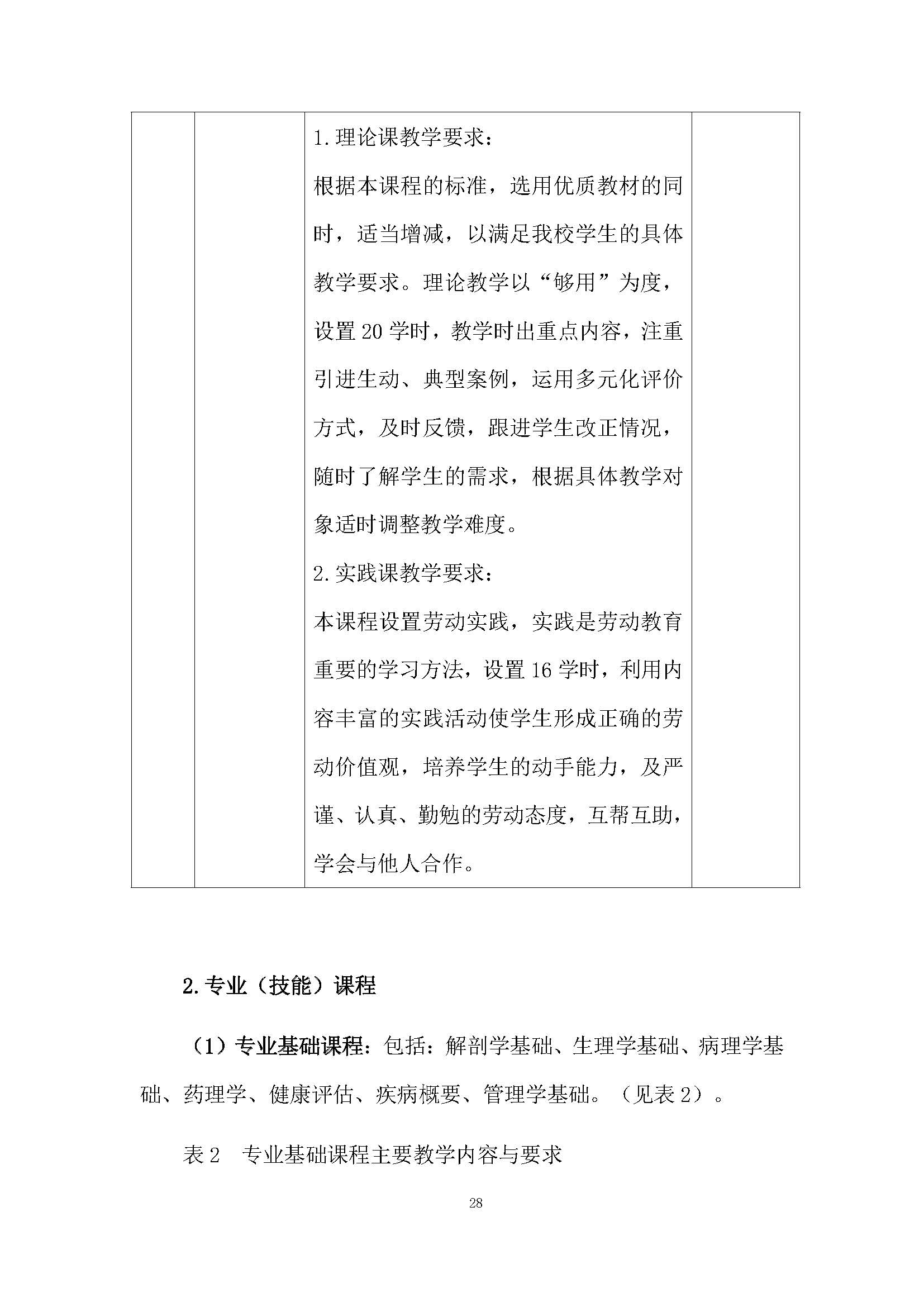 老服專業(yè)人才培養(yǎng)方案(圖32)