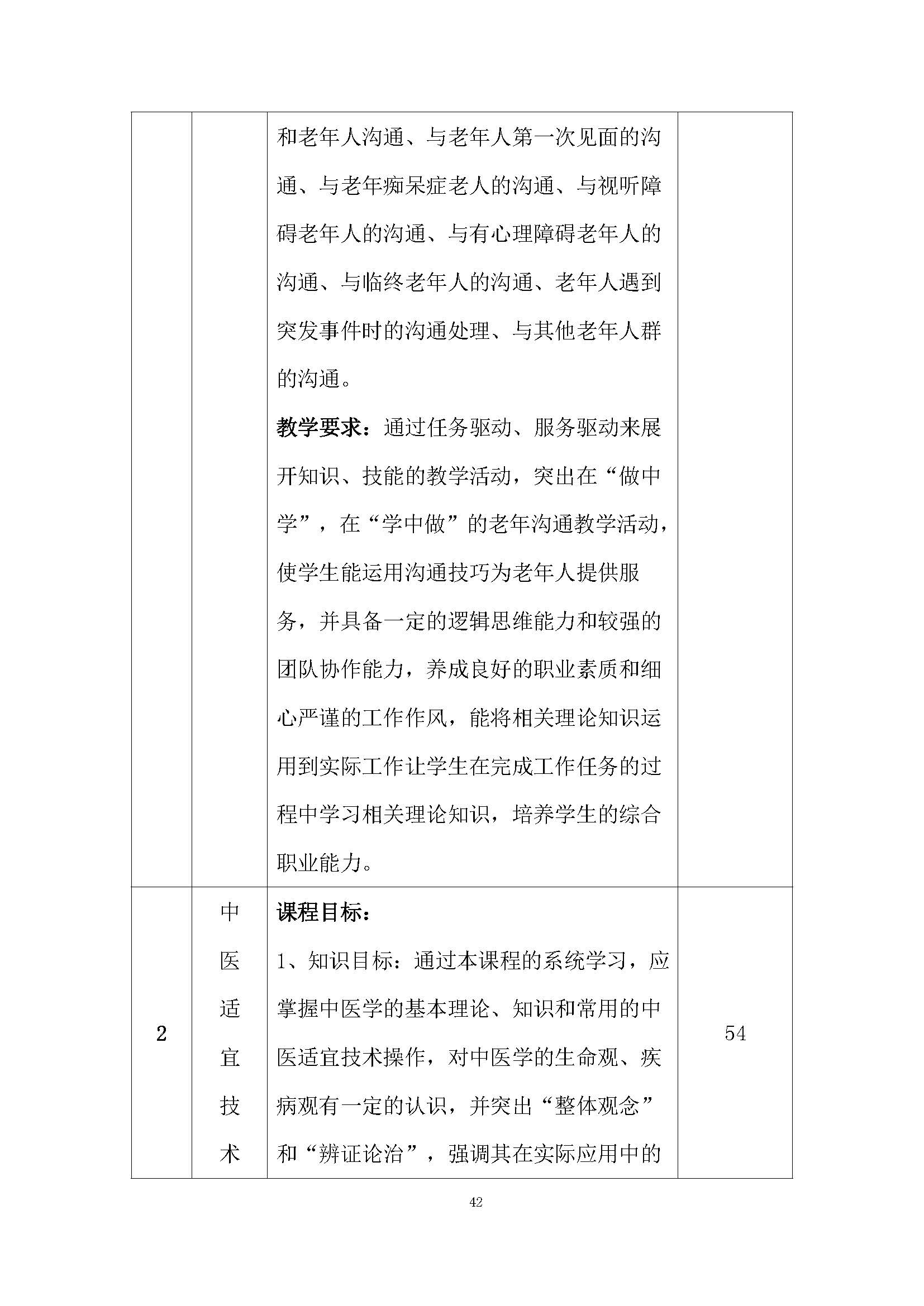 老服專業(yè)人才培養(yǎng)方案(圖46)