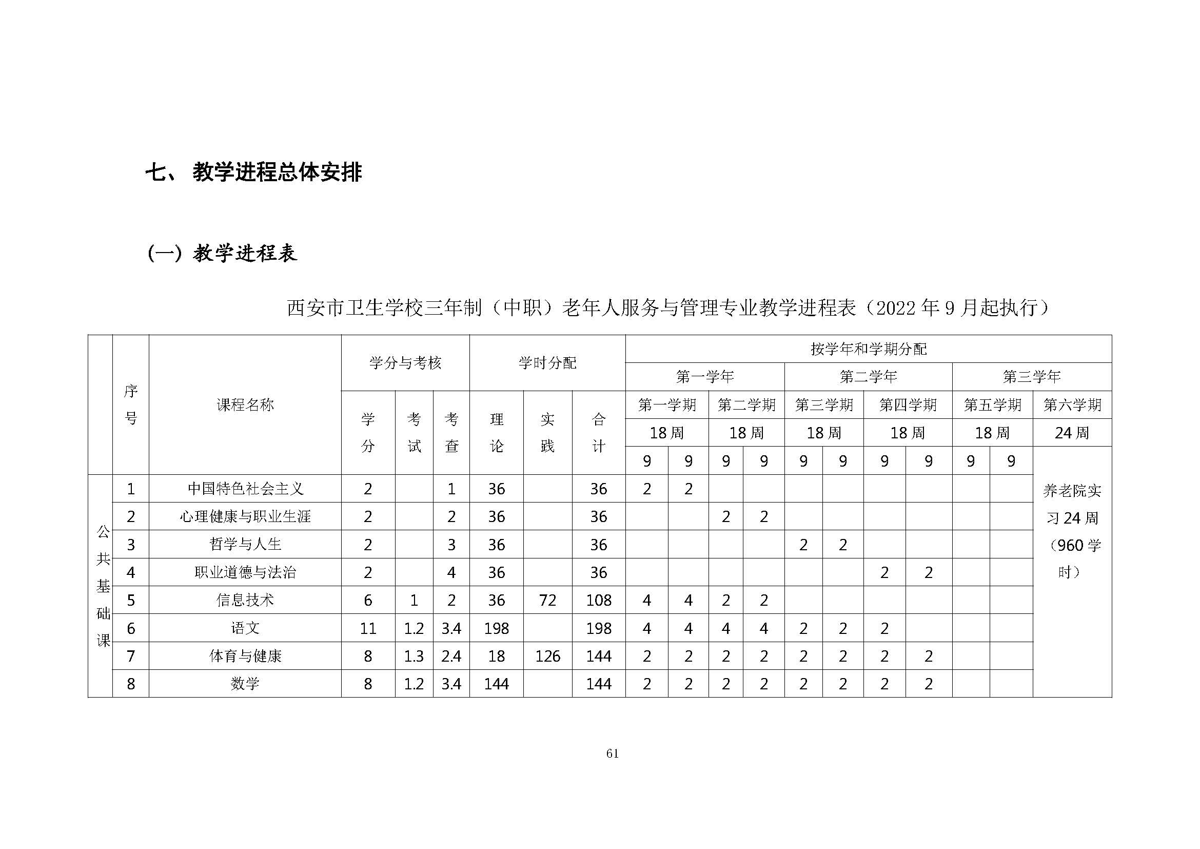 老服專業(yè)人才培養(yǎng)方案(圖65)