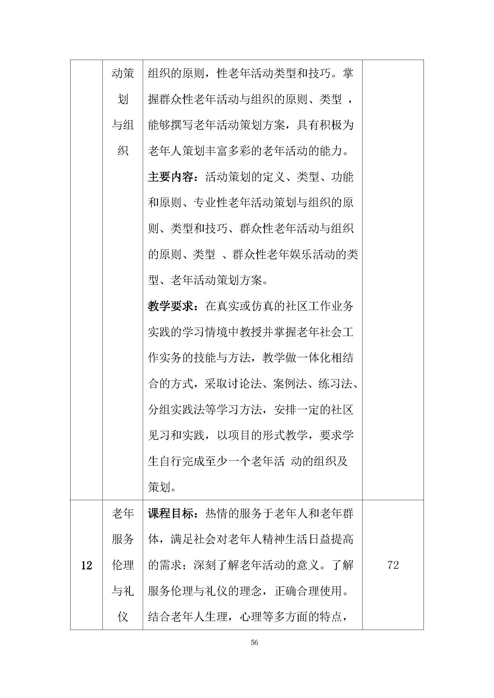 老服專業(yè)人才培養(yǎng)方案(圖60)
