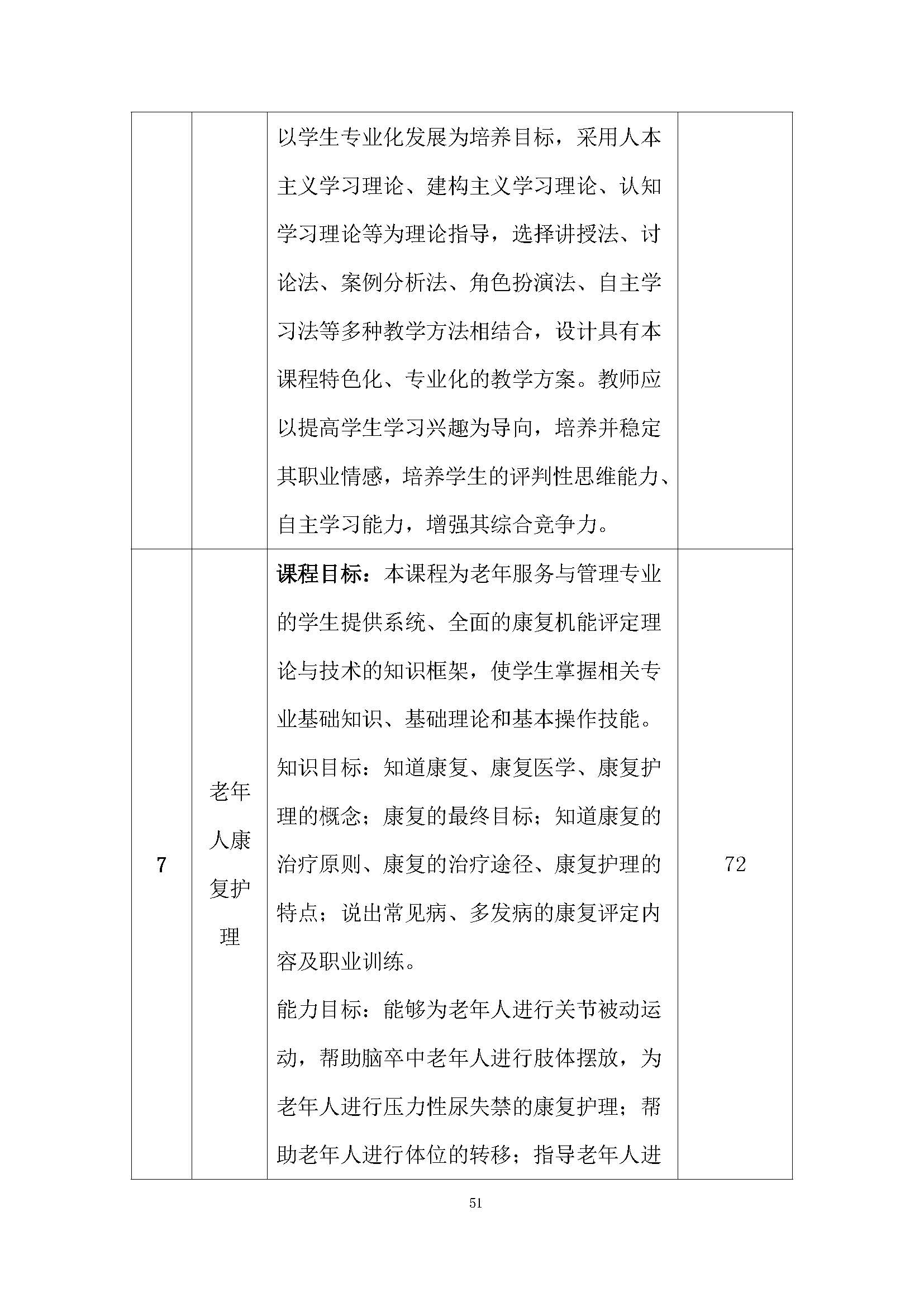 老服專業(yè)人才培養(yǎng)方案(圖55)
