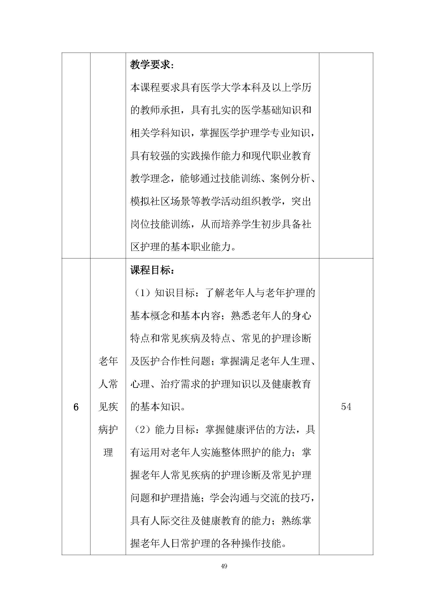 老服專業(yè)人才培養(yǎng)方案(圖53)