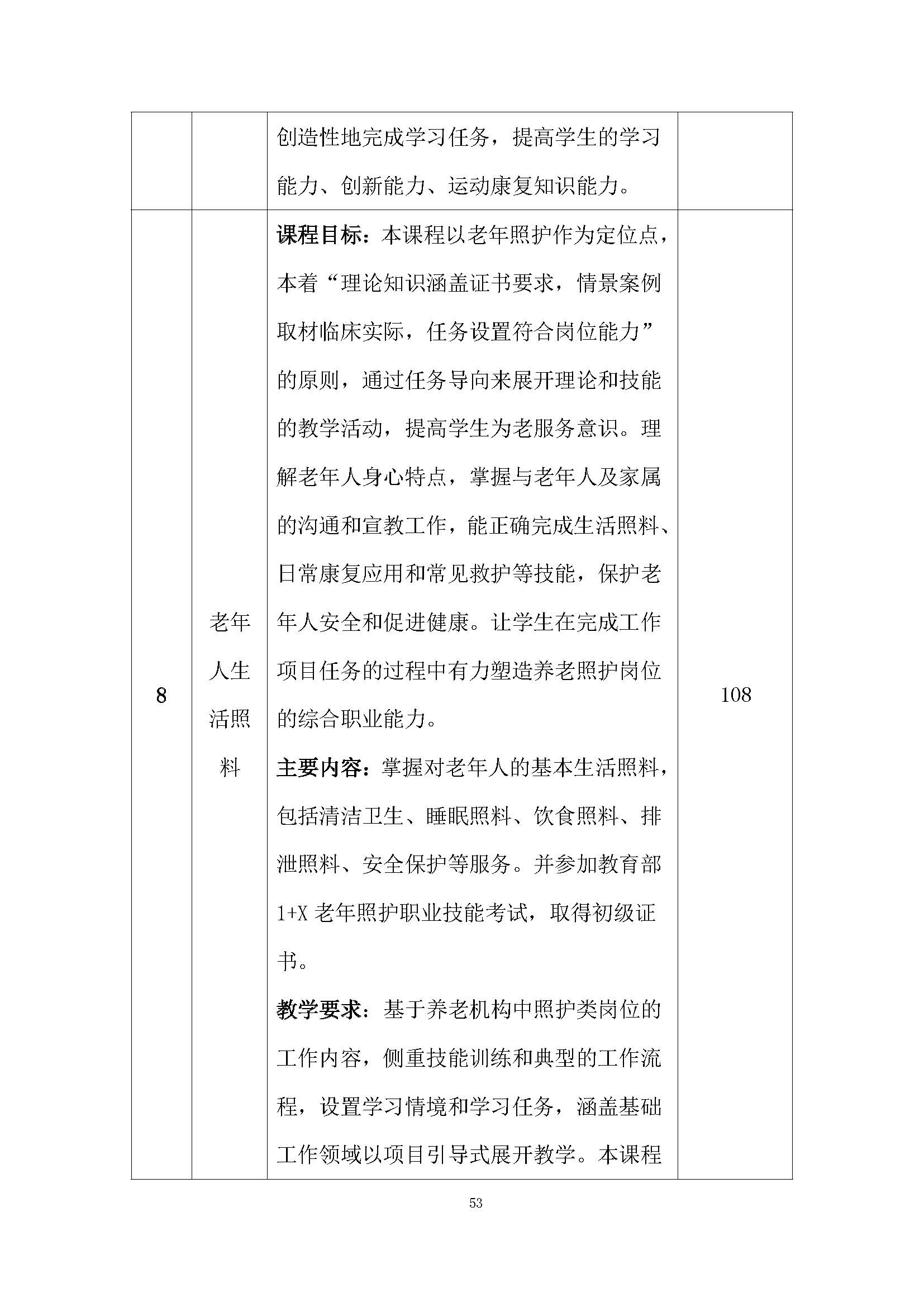 老服專業(yè)人才培養(yǎng)方案(圖57)