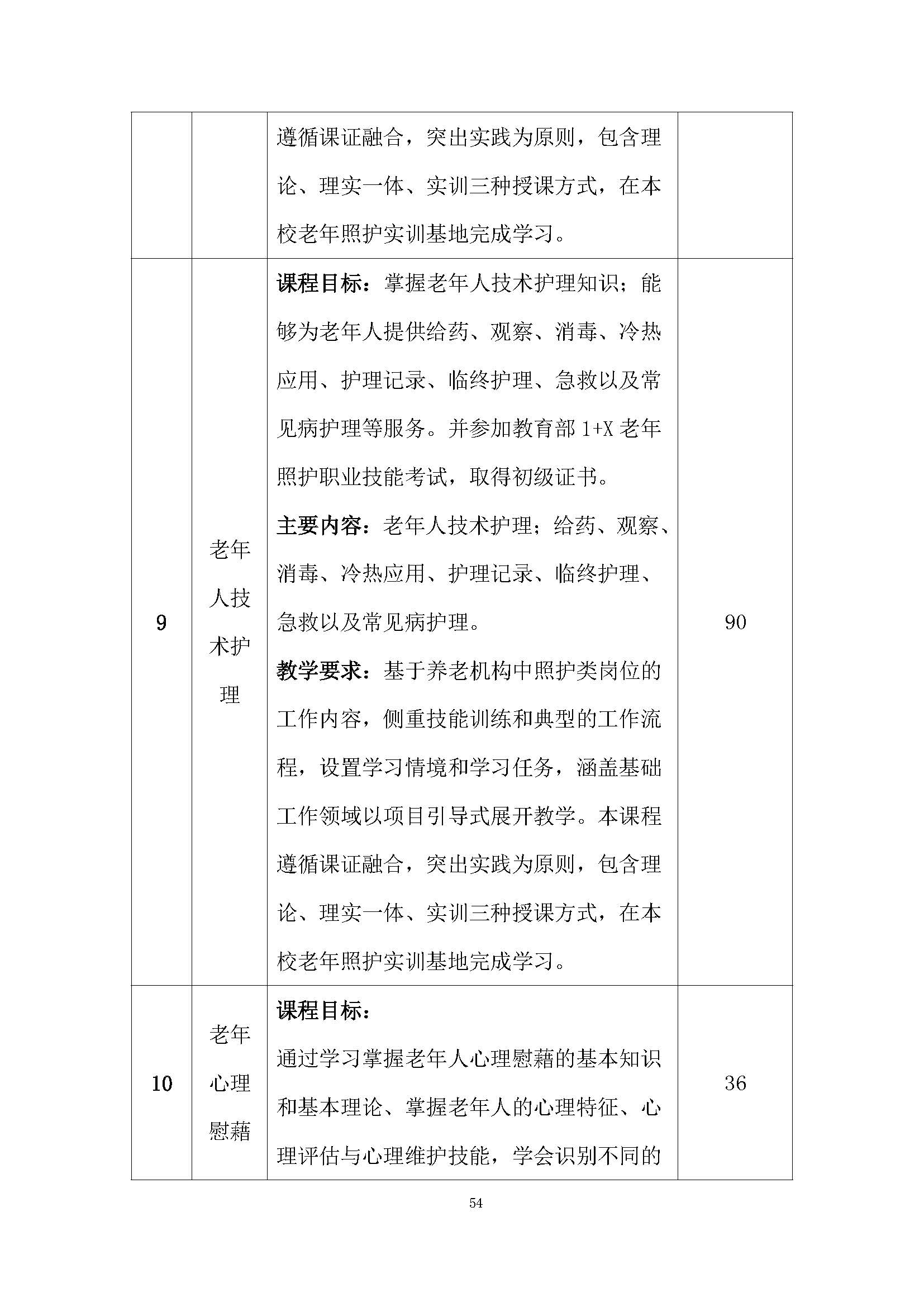 老服專業(yè)人才培養(yǎng)方案(圖58)