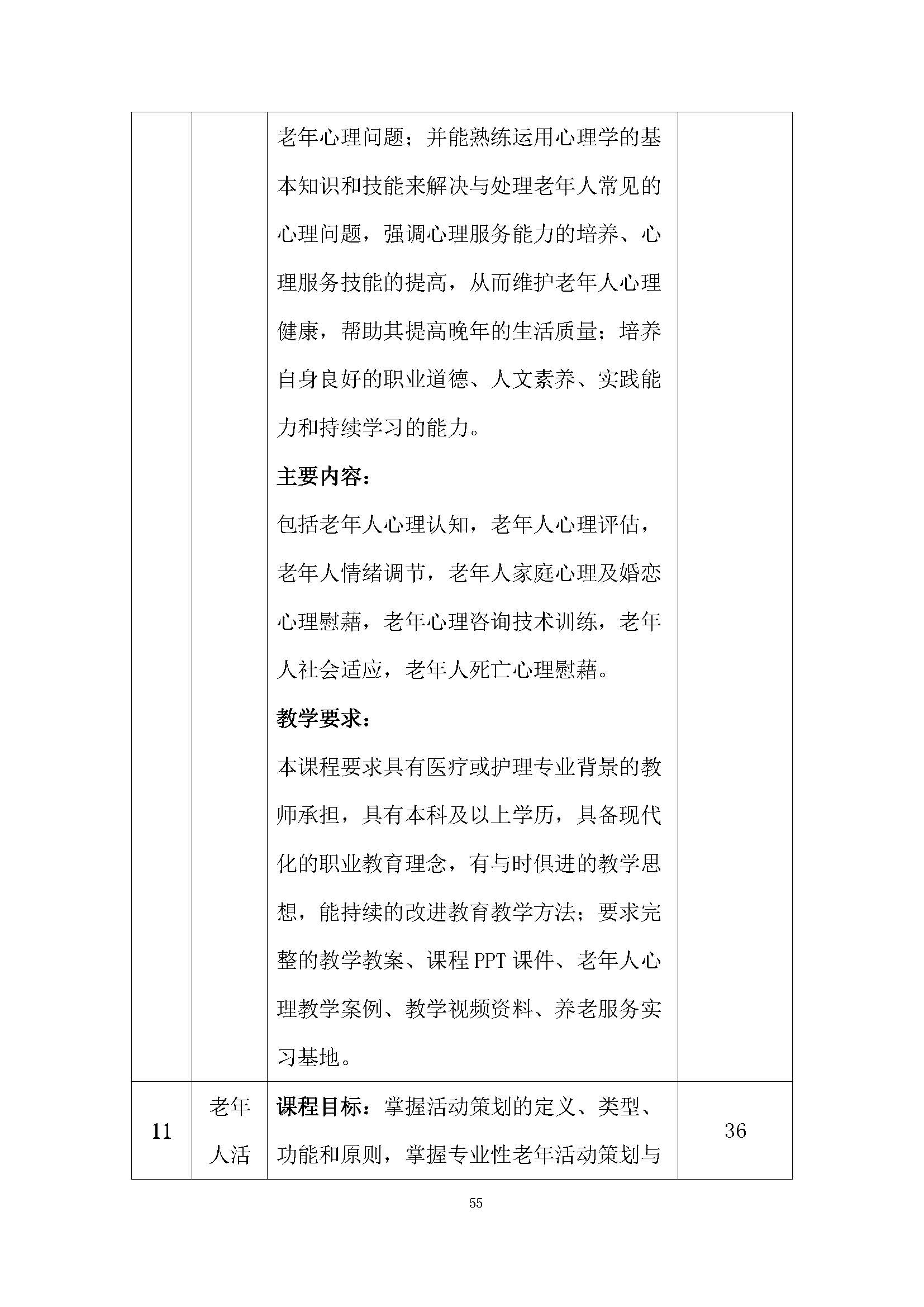 老服專業(yè)人才培養(yǎng)方案(圖59)