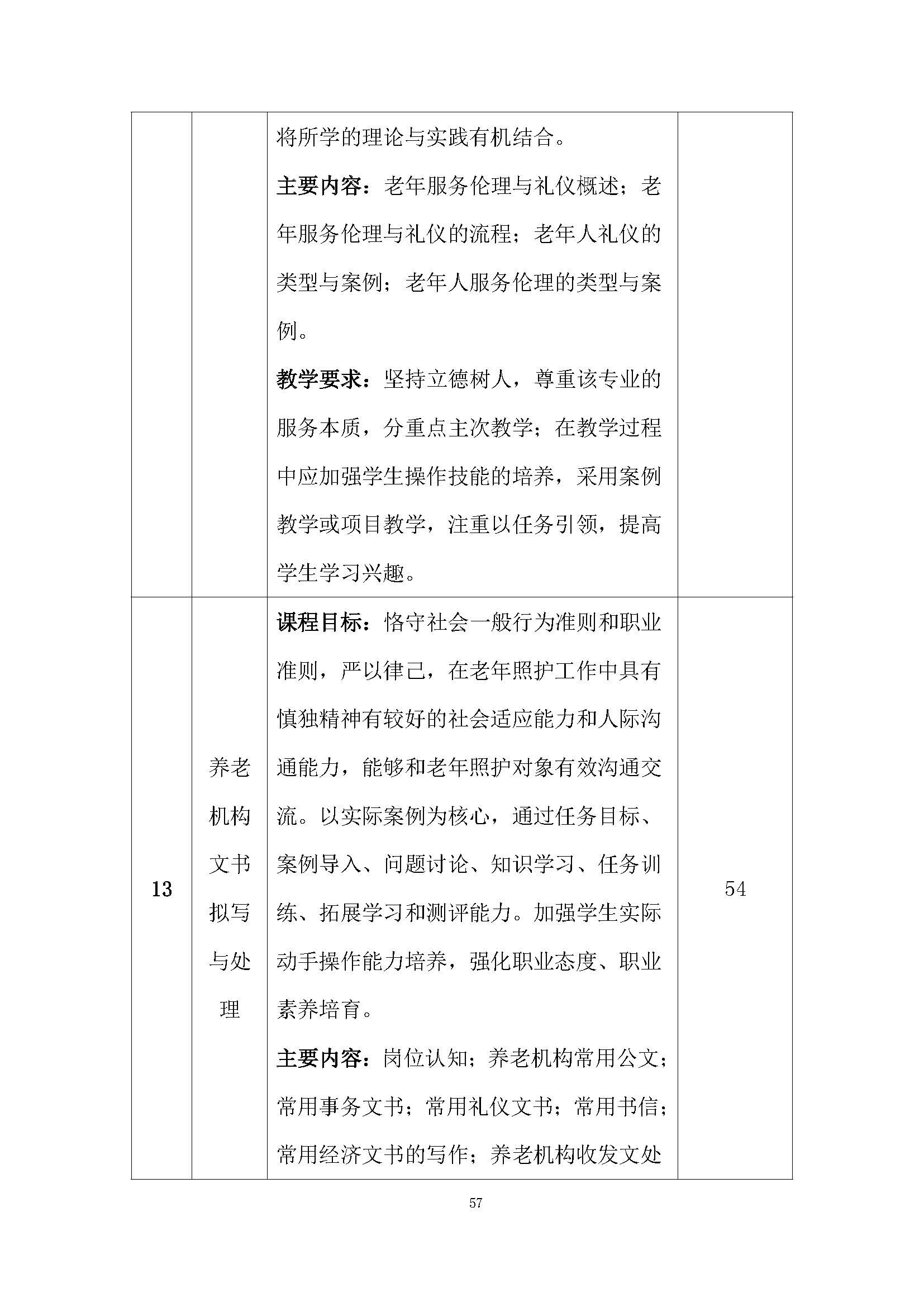 老服專業(yè)人才培養(yǎng)方案(圖61)