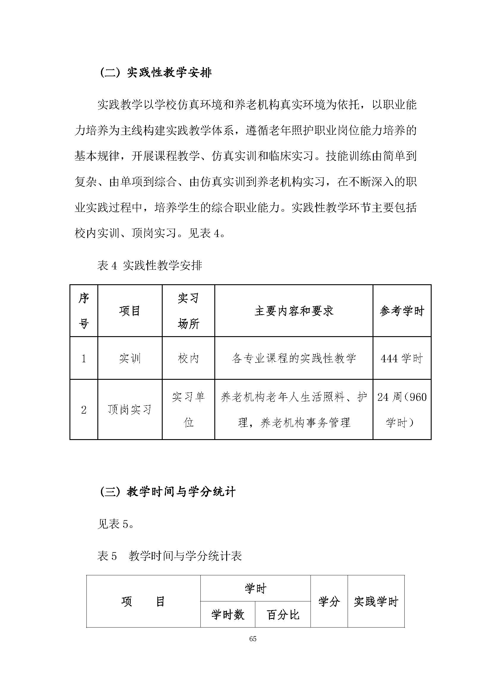 老服專業(yè)人才培養(yǎng)方案(圖69)