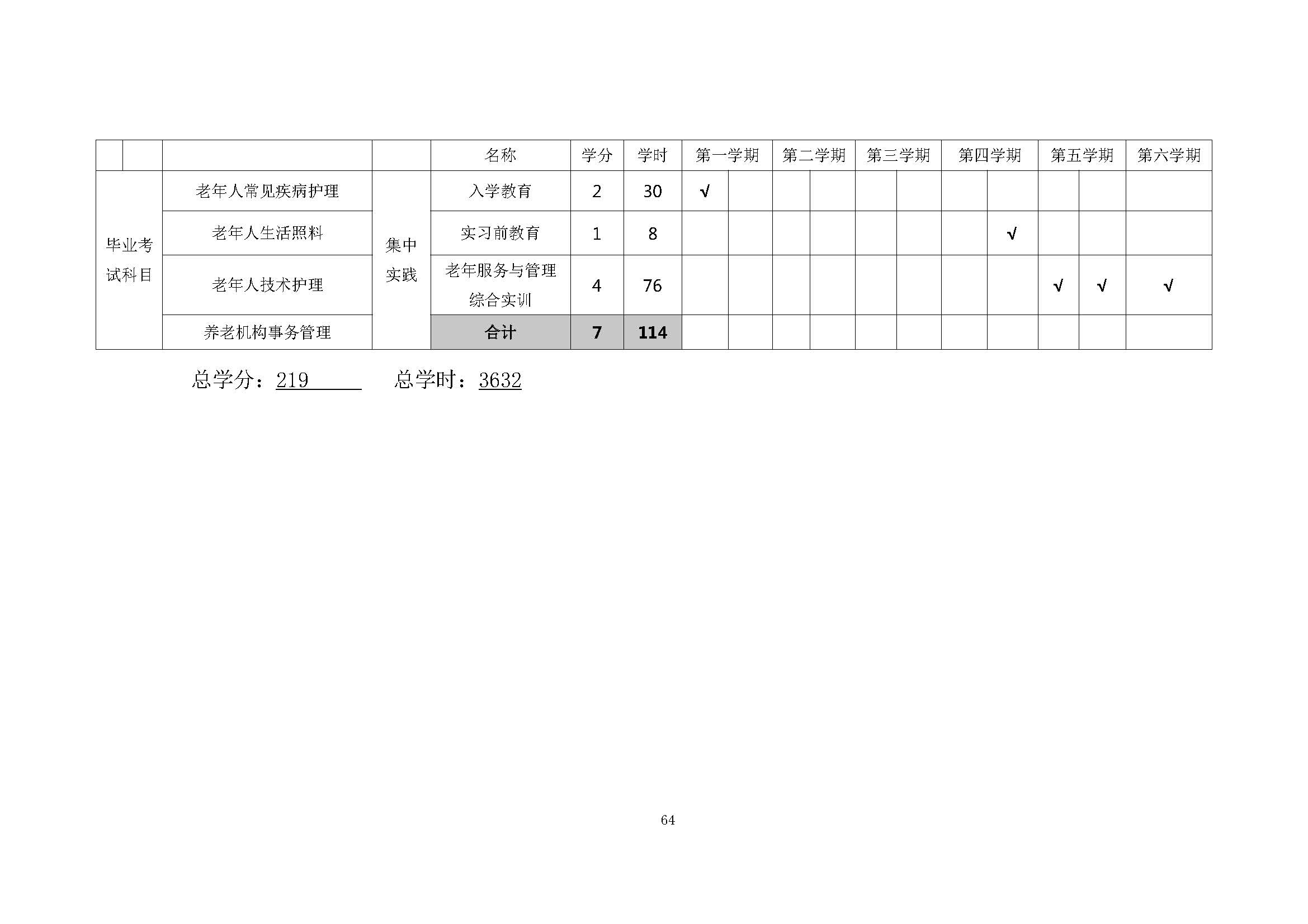 老服專業(yè)人才培養(yǎng)方案(圖68)
