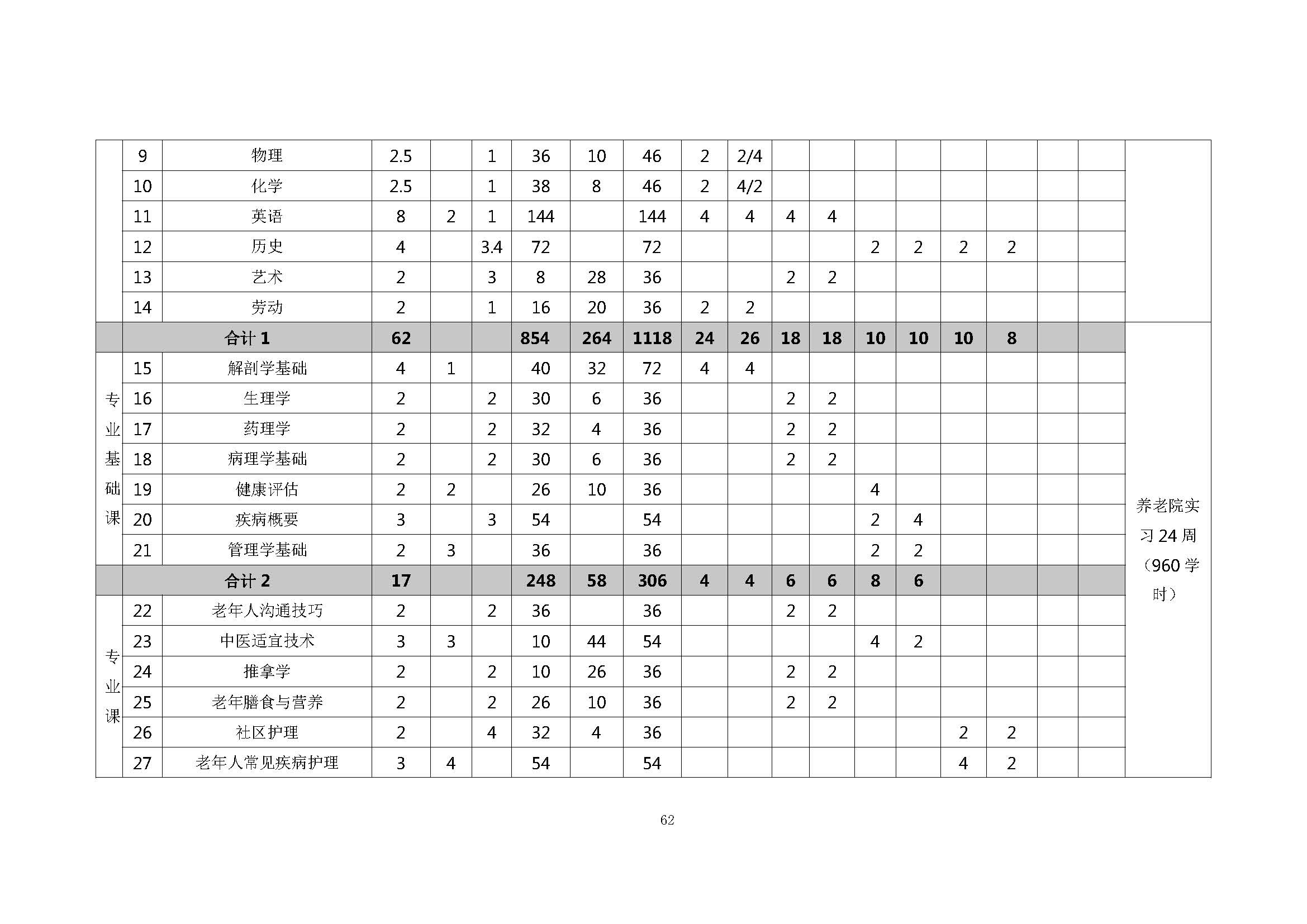 老服專業(yè)人才培養(yǎng)方案(圖66)