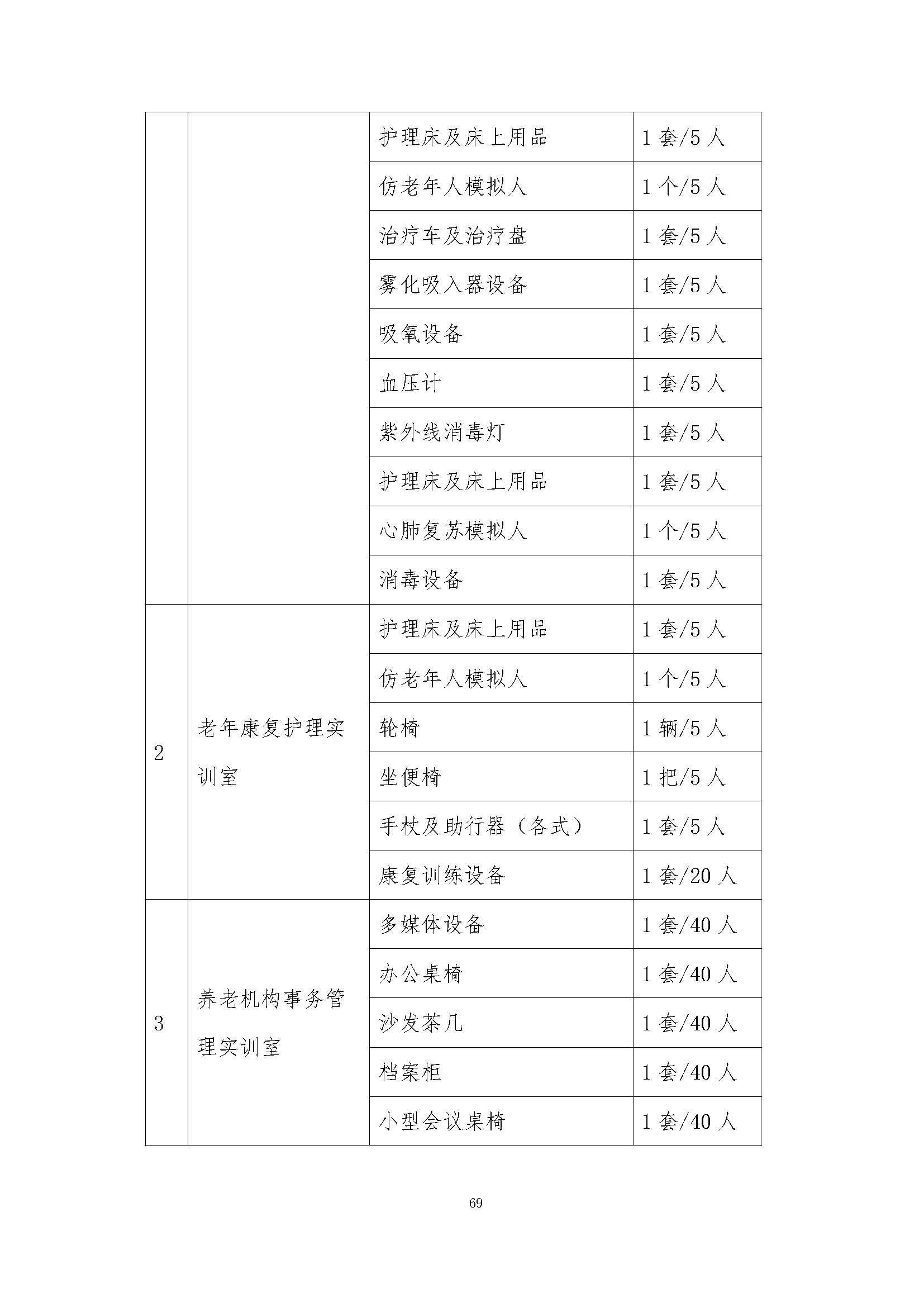 老服專業(yè)人才培養(yǎng)方案(圖73)