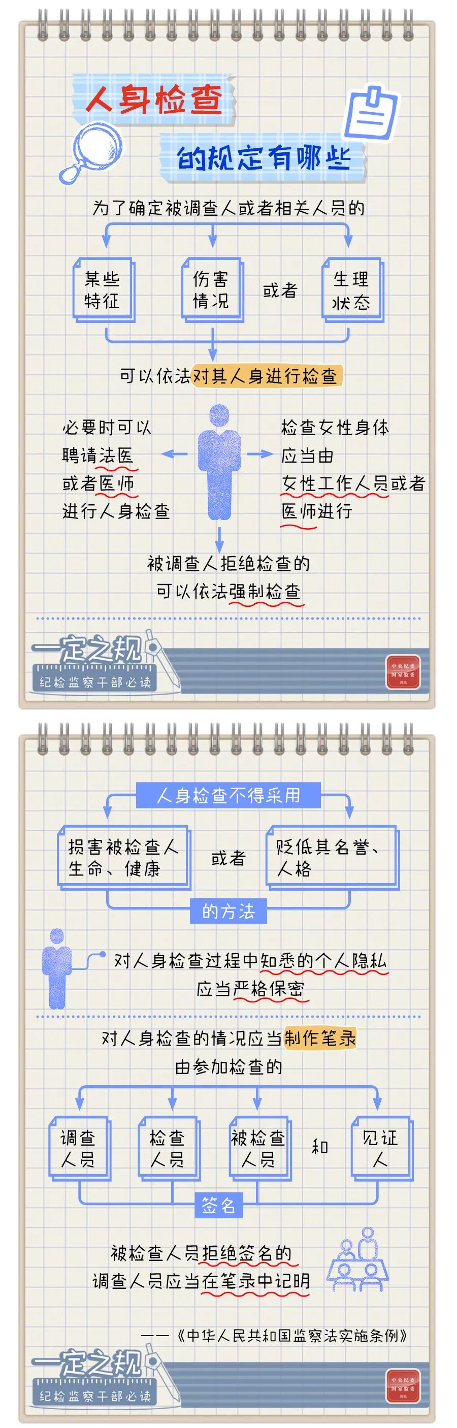 【轉(zhuǎn)載】一定之規(guī)?紀(jì)檢監(jiān)察干部必讀丨人身檢查的規(guī)定有哪些(圖1)