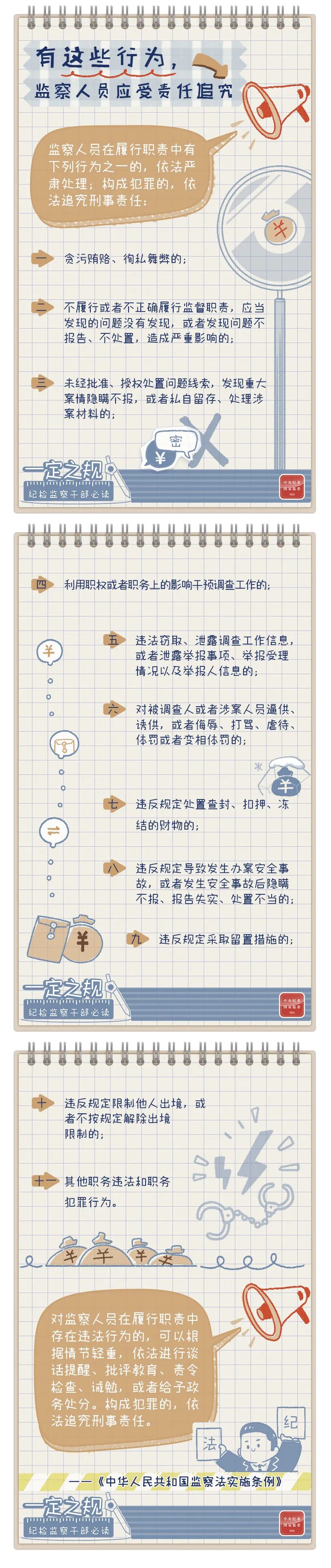 【轉(zhuǎn)載】一定之規(guī)?紀檢監(jiān)察干部必讀丨有這些行為，監(jiān)察人員應受責任追究(圖1)
