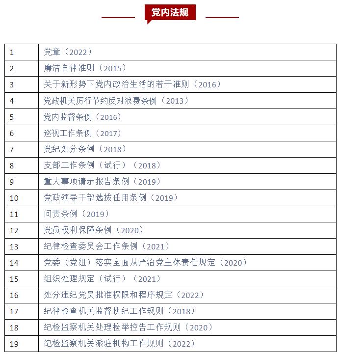 【轉載】清單 | 紀檢監(jiān)察干部應知應會黨內(nèi)法規(guī)和國家法律（29件）(圖2)