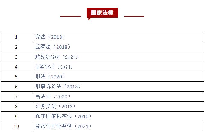 【轉載】清單 | 紀檢監(jiān)察干部應知應會黨內(nèi)法規(guī)和國家法律（29件）(圖3)