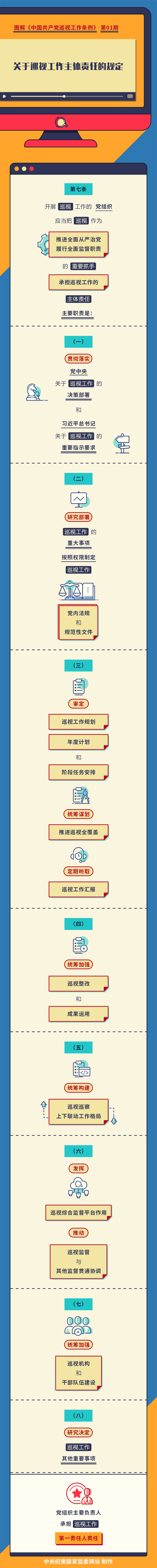 西安市衛(wèi)生學(xué)校紀(jì)檢干部學(xué)習(xí)11-15(圖1)
