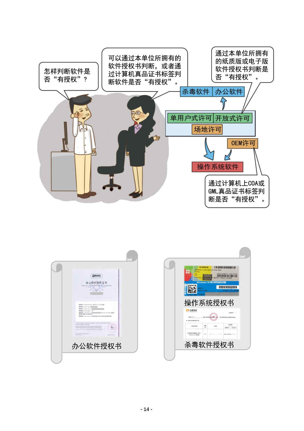 《軟件正版化管理知識(shí)宣傳手冊(cè)》(圖18)