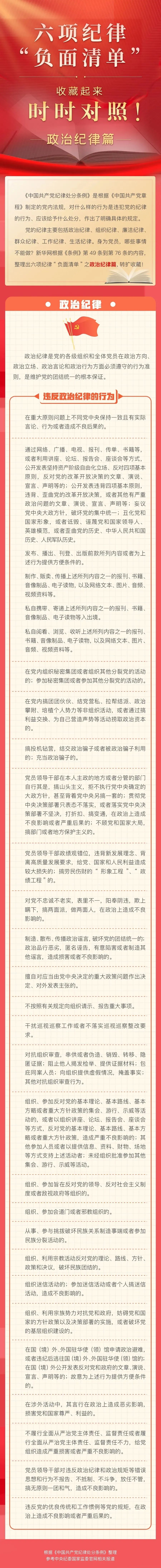 收藏學(xué)習(xí)！六項紀律“負面清單”之政治紀律篇(圖1)