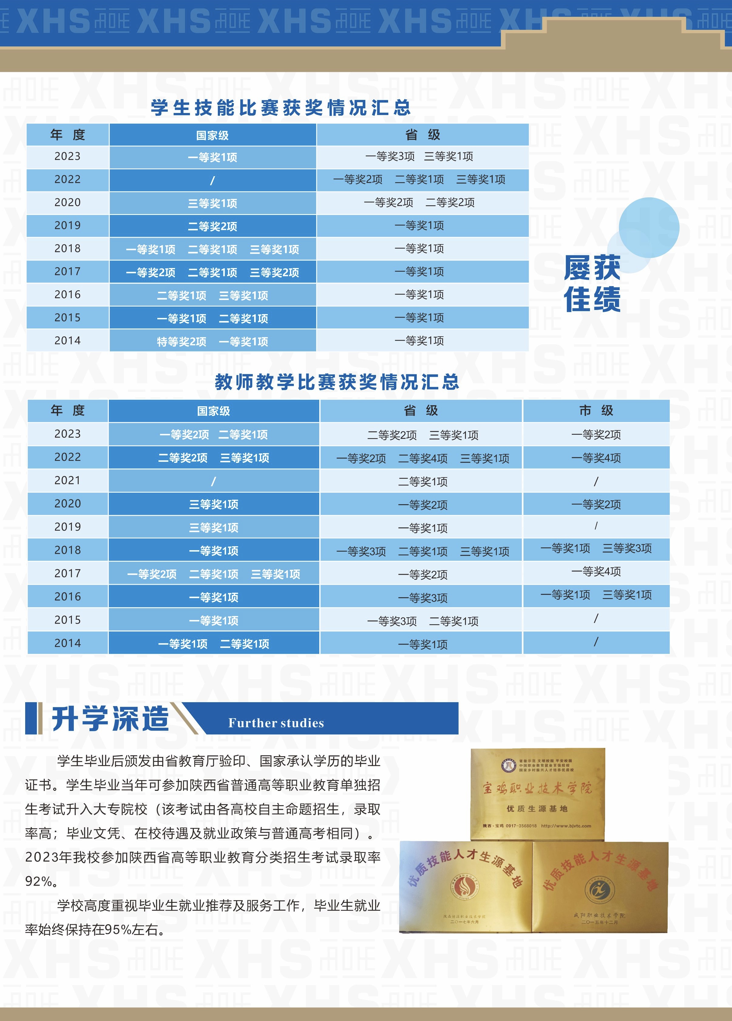 2024年三年制招生簡(jiǎn)章(圖4)