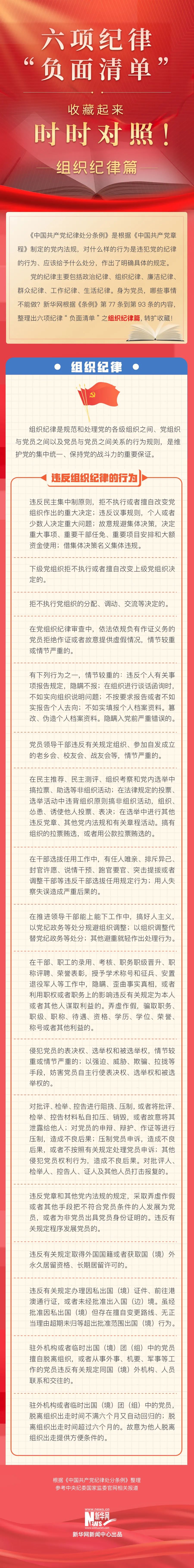 【轉(zhuǎn)載】收藏學(xué)習(xí)！六項(xiàng)紀(jì)律“負(fù)面清單”之組織紀(jì)律篇(圖1)