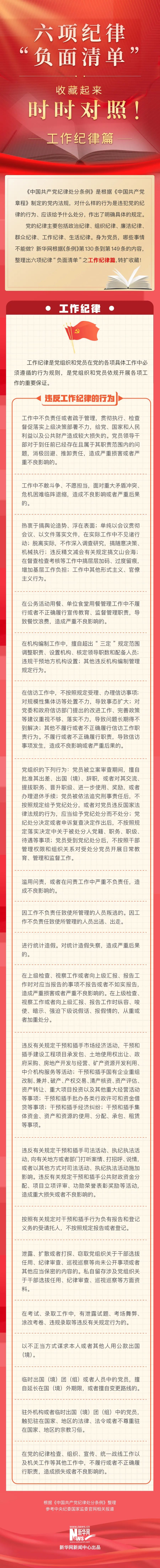 【轉(zhuǎn)載】收藏學(xué)習(xí)！六項紀律“負面清單”之 工作紀律篇(圖1)
