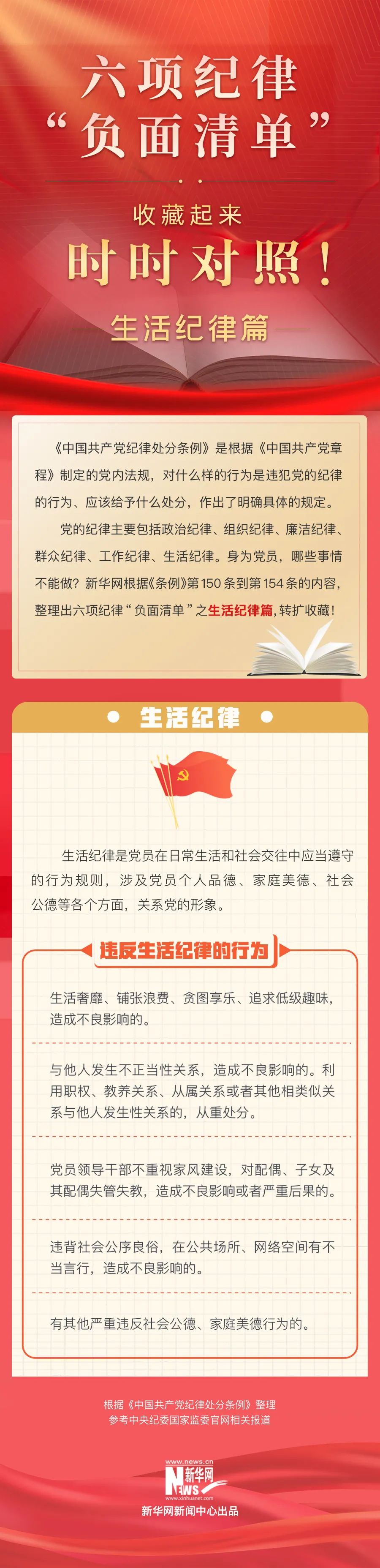 【轉(zhuǎn)載】收藏學(xué)習(xí)！六項(xiàng)紀(jì)律“負(fù)面清單”之 生活紀(jì)律篇(圖1)