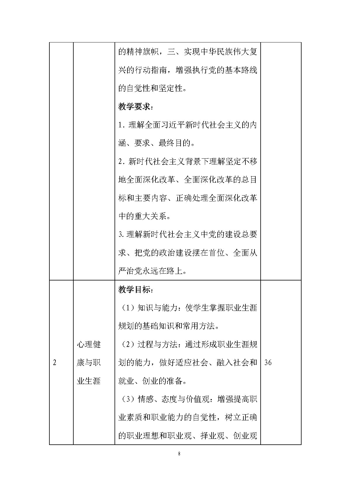 老年人服務與管理專業(yè)人才培養(yǎng)方案(圖10)