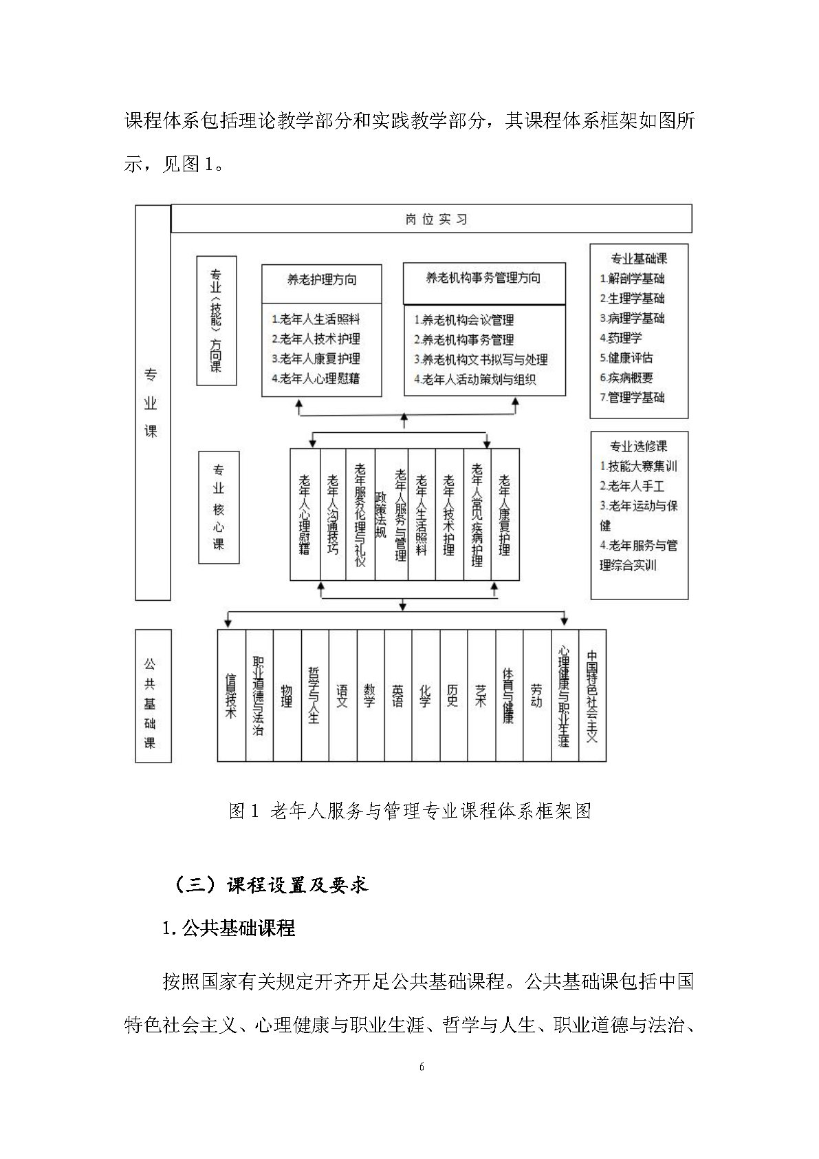 老年人服務與管理專業(yè)人才培養(yǎng)方案(圖8)