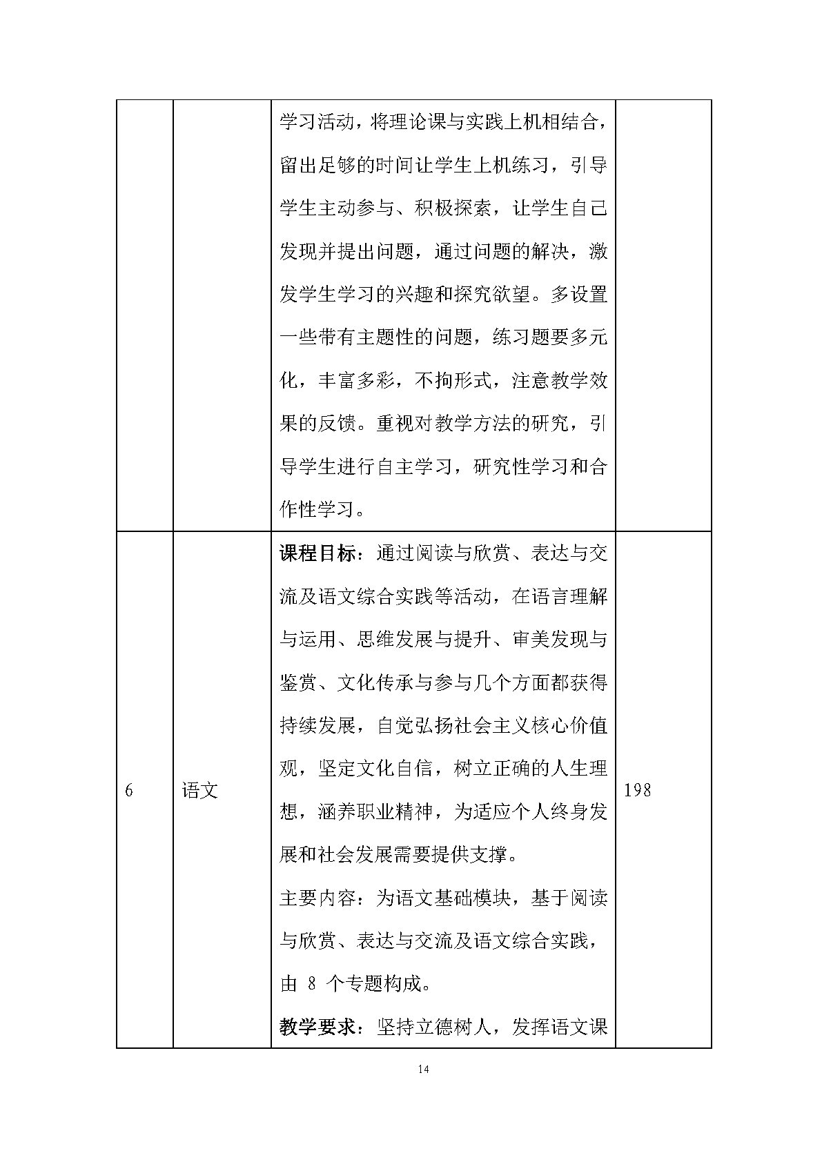 老年人服務與管理專業(yè)人才培養(yǎng)方案(圖16)