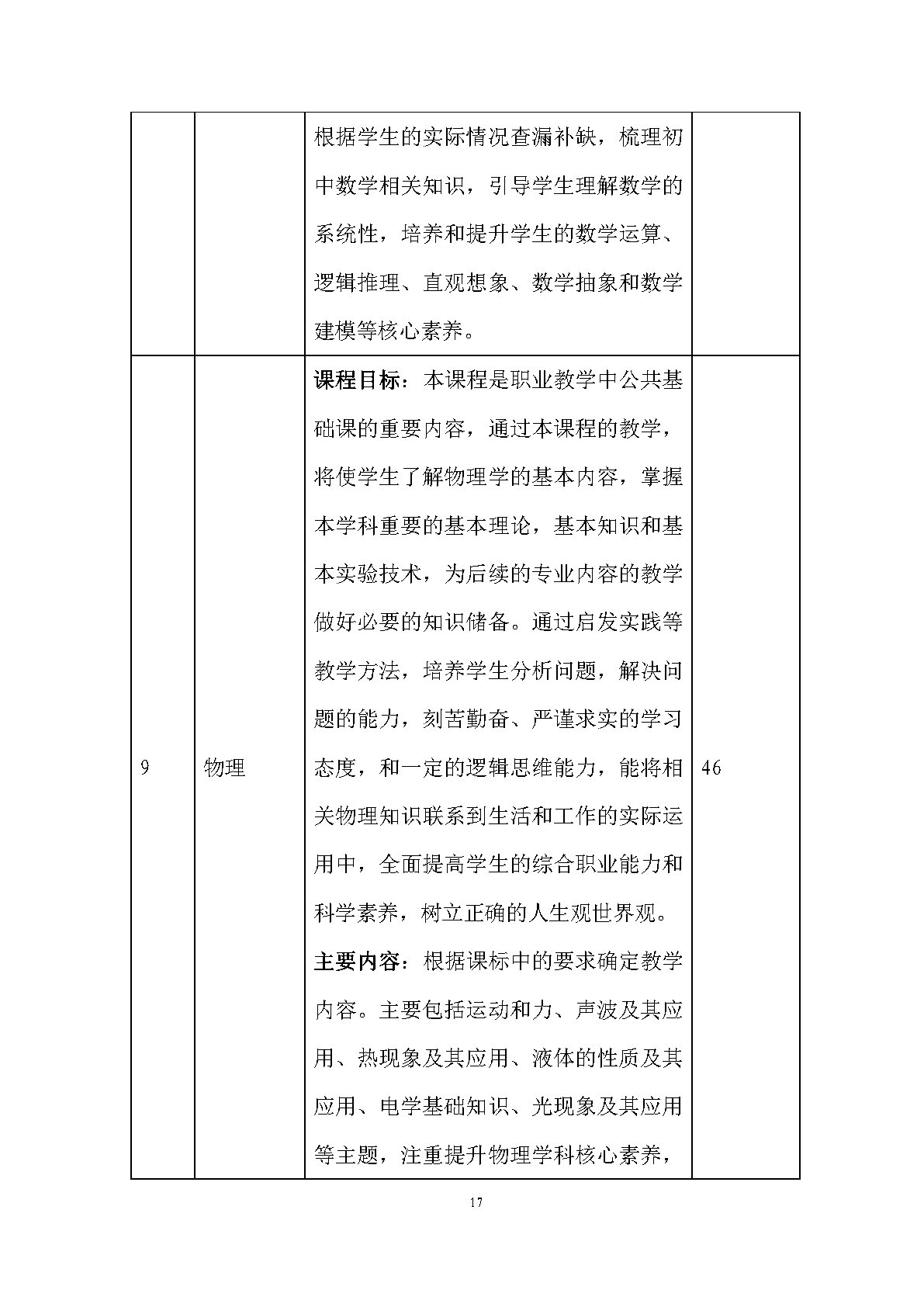 老年人服務與管理專業(yè)人才培養(yǎng)方案(圖19)