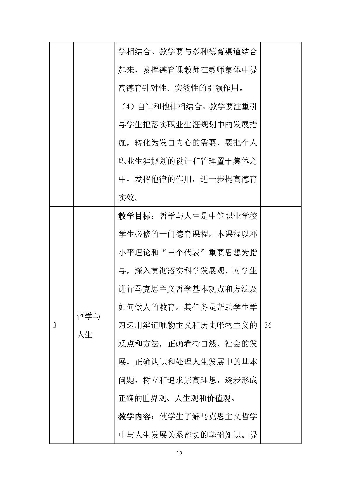 老年人服務與管理專業(yè)人才培養(yǎng)方案(圖12)