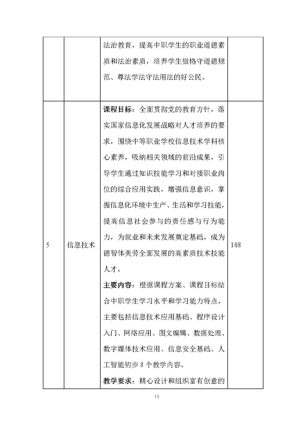 老年人服務與管理專業(yè)人才培養(yǎng)方案(圖15)