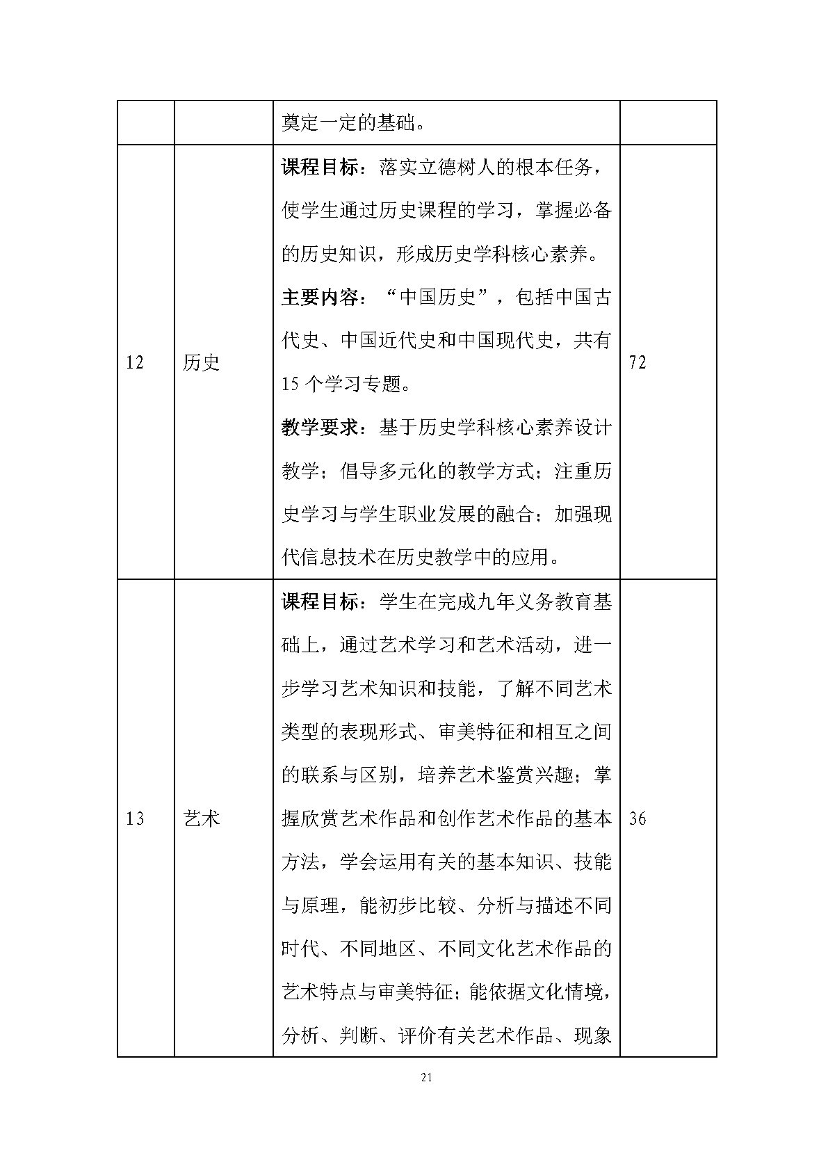 老年人服務與管理專業(yè)人才培養(yǎng)方案(圖23)