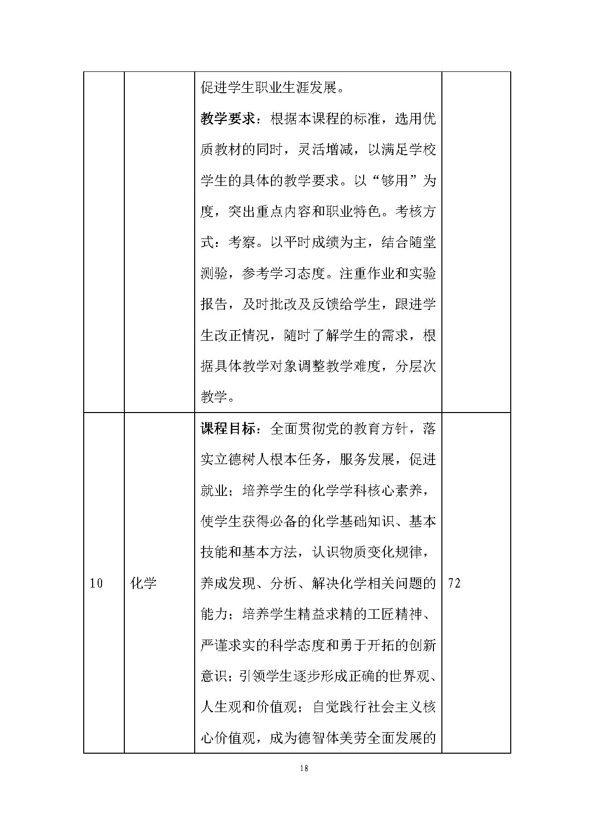 老年人服務與管理專業(yè)人才培養(yǎng)方案(圖20)