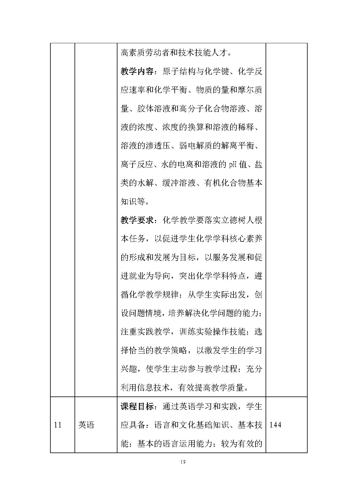 老年人服務與管理專業(yè)人才培養(yǎng)方案(圖21)