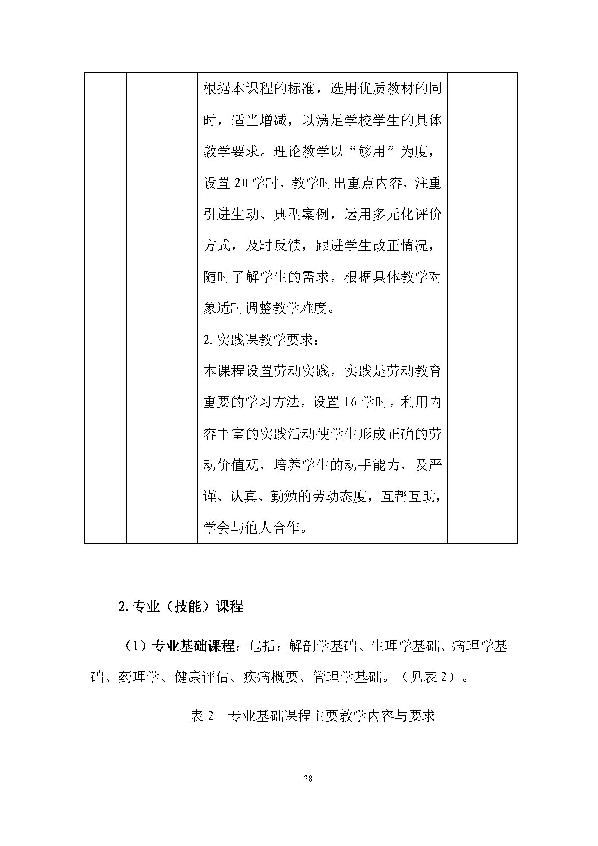 老年人服務與管理專業(yè)人才培養(yǎng)方案(圖30)