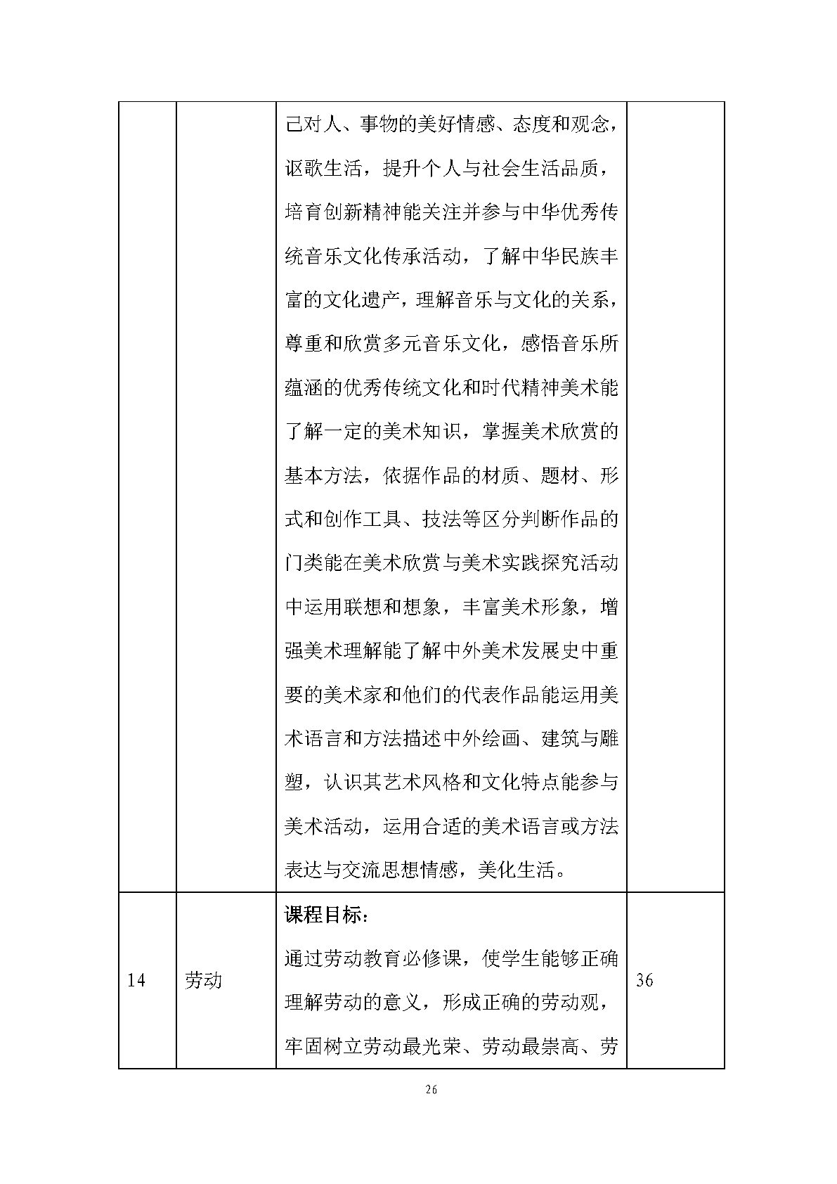 老年人服務與管理專業(yè)人才培養(yǎng)方案(圖28)