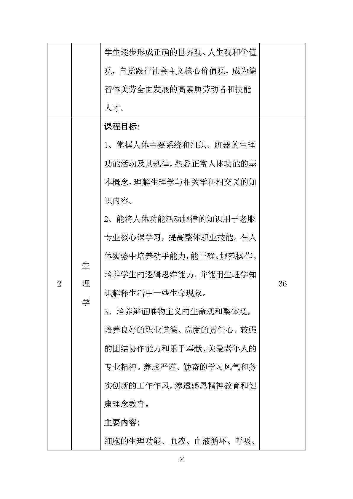 老年人服務與管理專業(yè)人才培養(yǎng)方案(圖32)